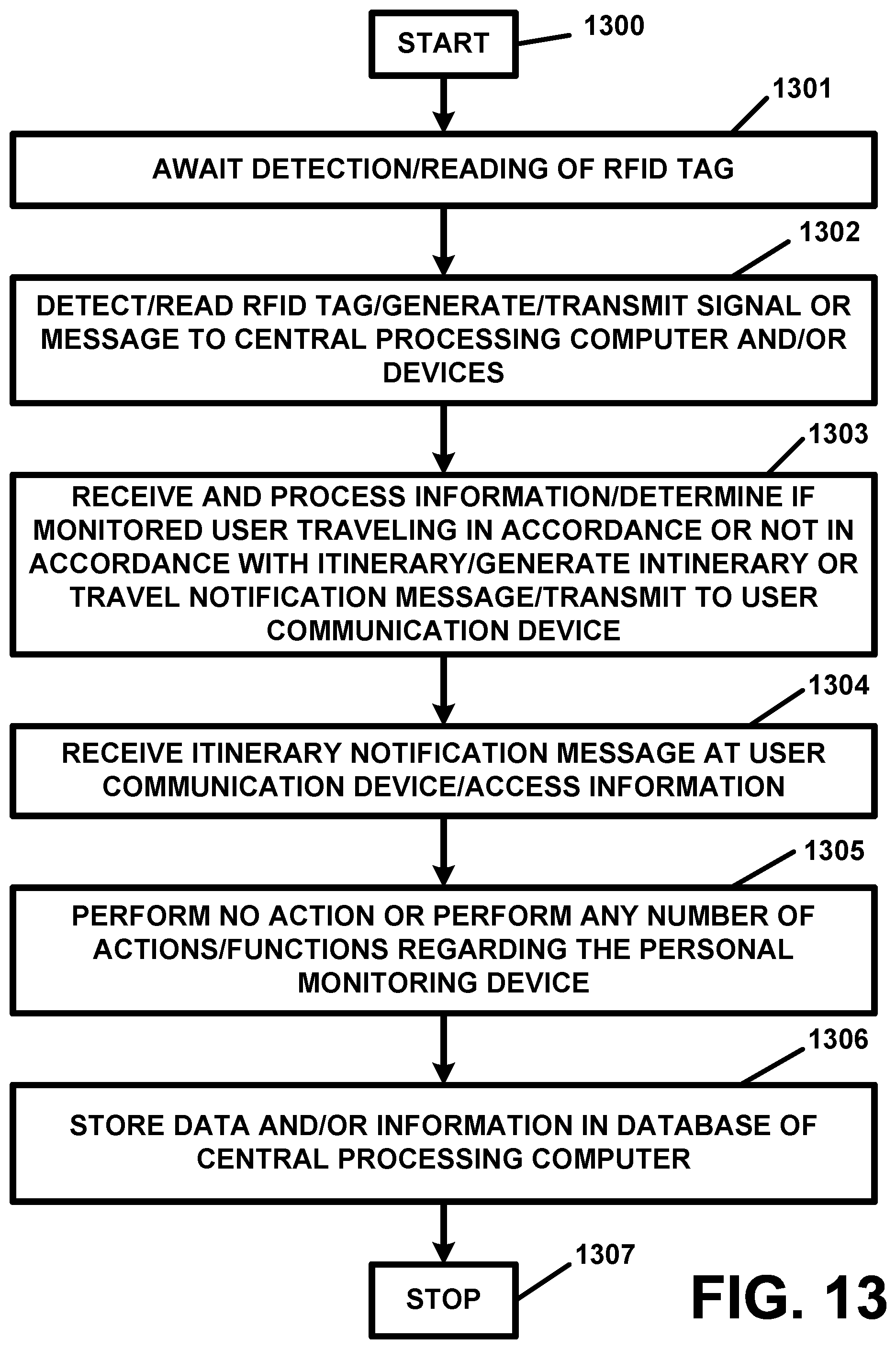 Patent US12353948 Figure 14 – Personal monitoring apparatus and methods