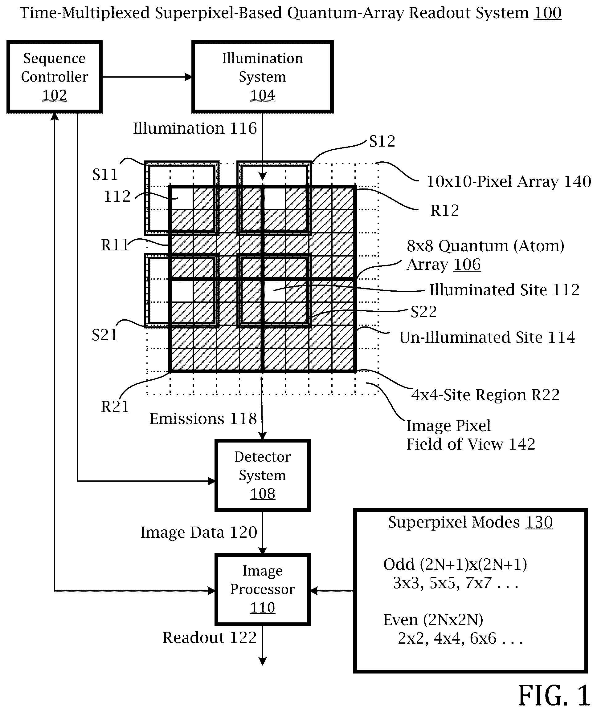 Patent US12353955 Figure 1 – Time-multiplexed superpixel-based quantum-array readout system
