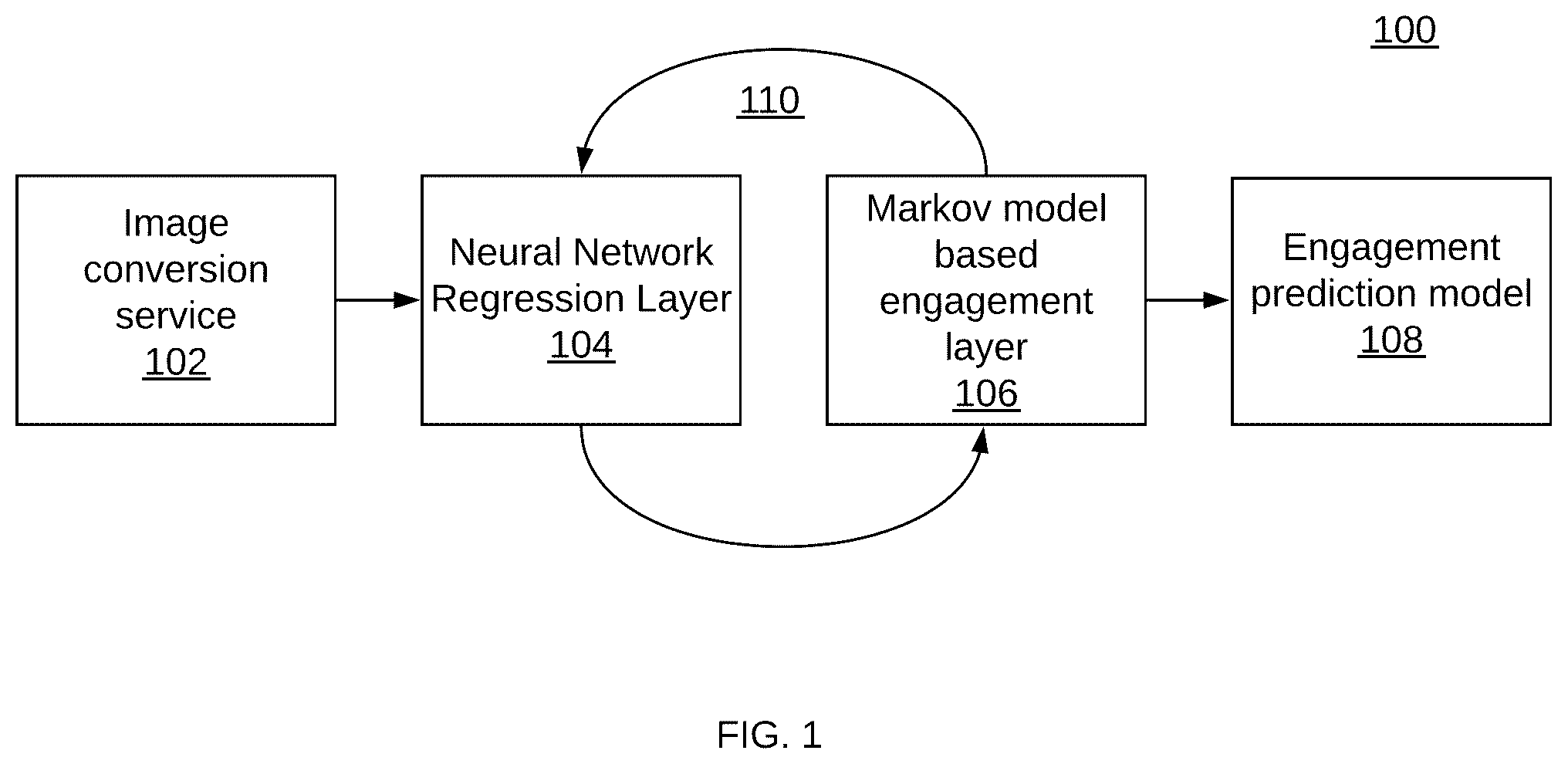 Patent US12353960 — Engagement prediction of image assets on social media — Figure 1