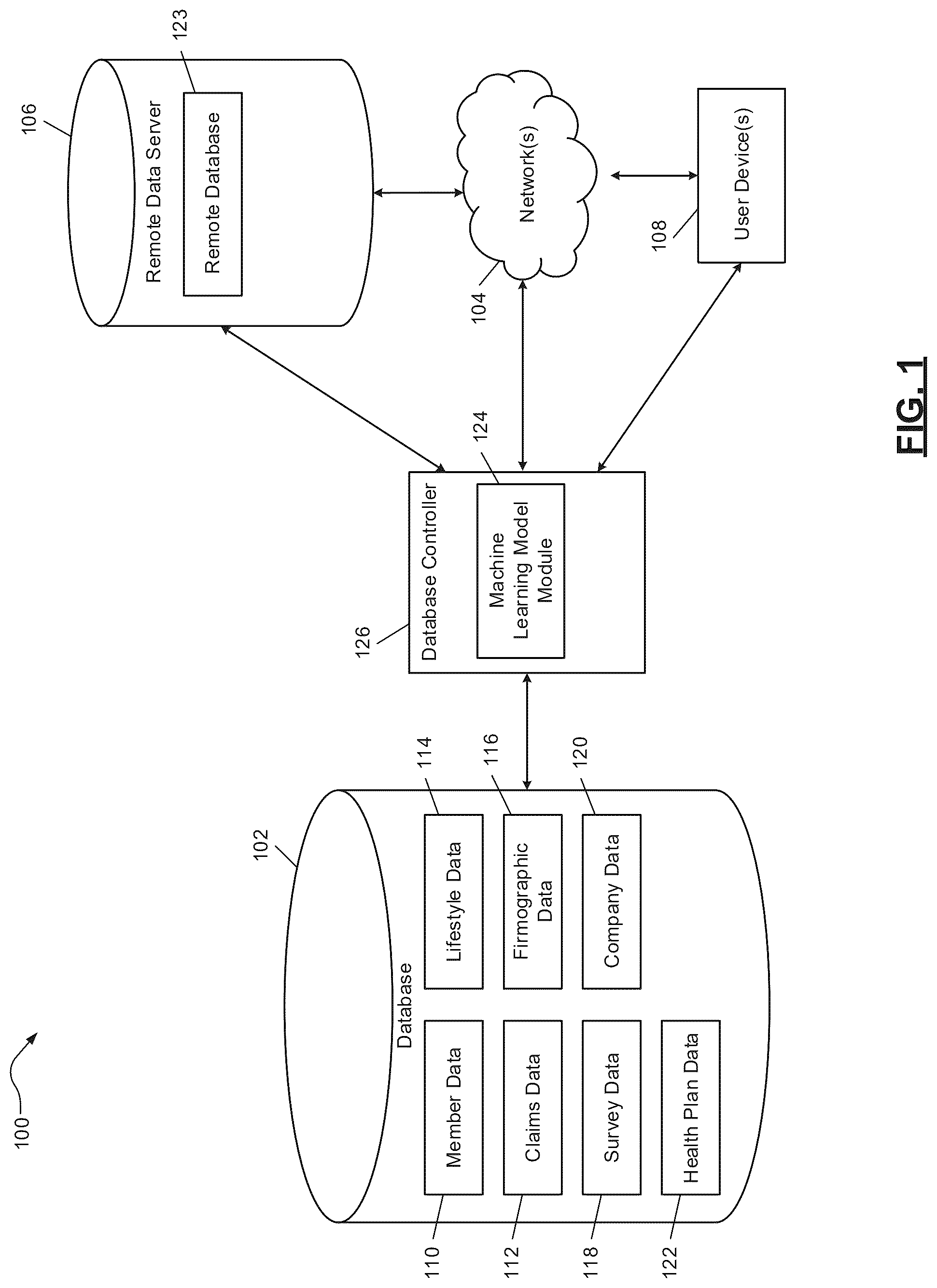 Patent US12353962 — Machine learning systems for automated database element processing and prediction output generation — Figure 1