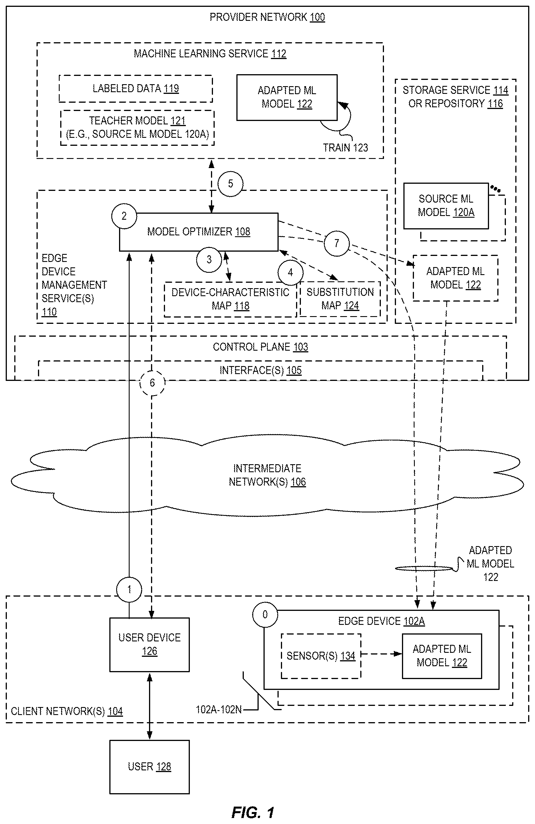 Patent US12353971 — Machine learning model adaptation via segment replacement and student-teacher training — Figure 1