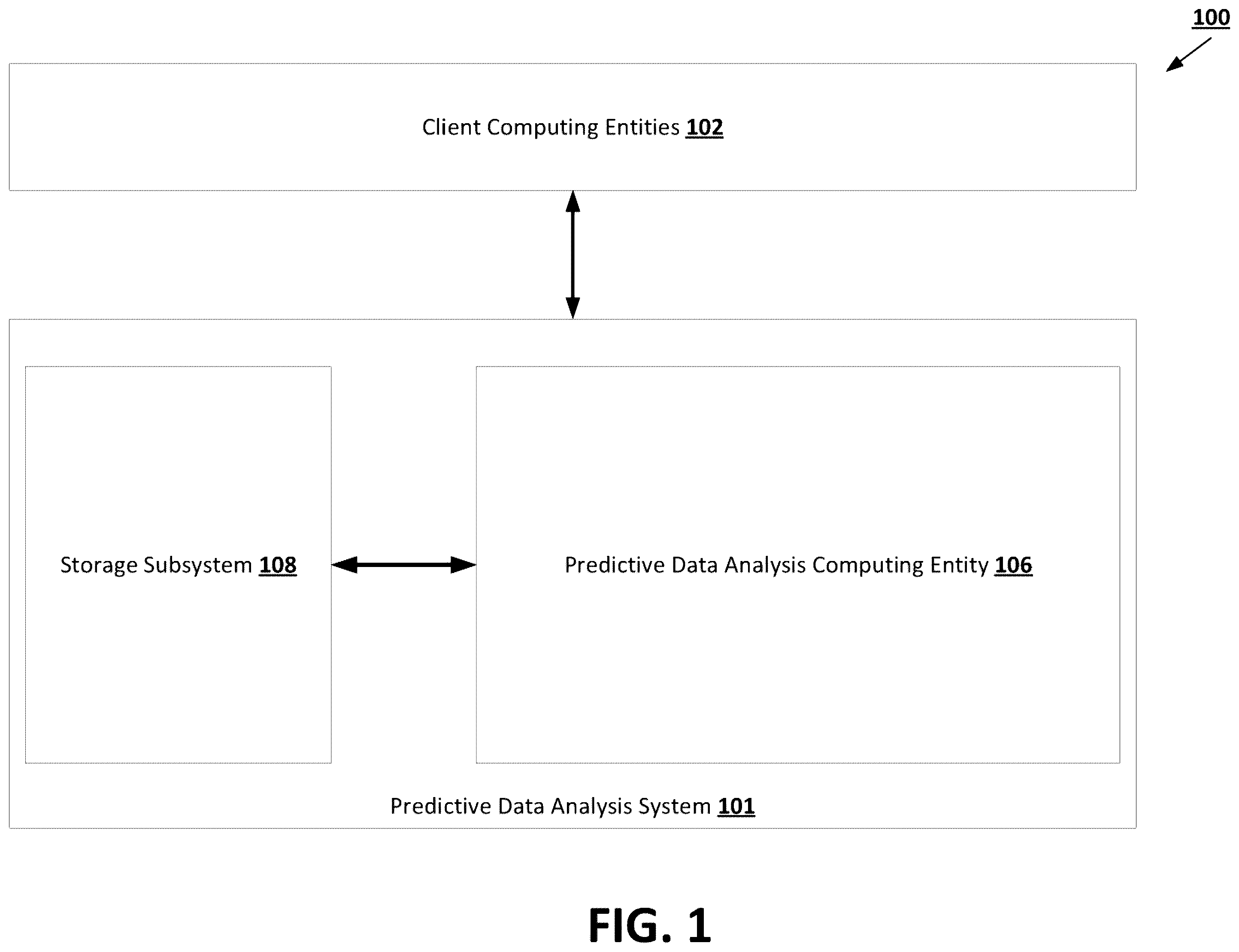 Patent US12353972 — Machine learning techniques using iterative feature refinement routines — Figure 1