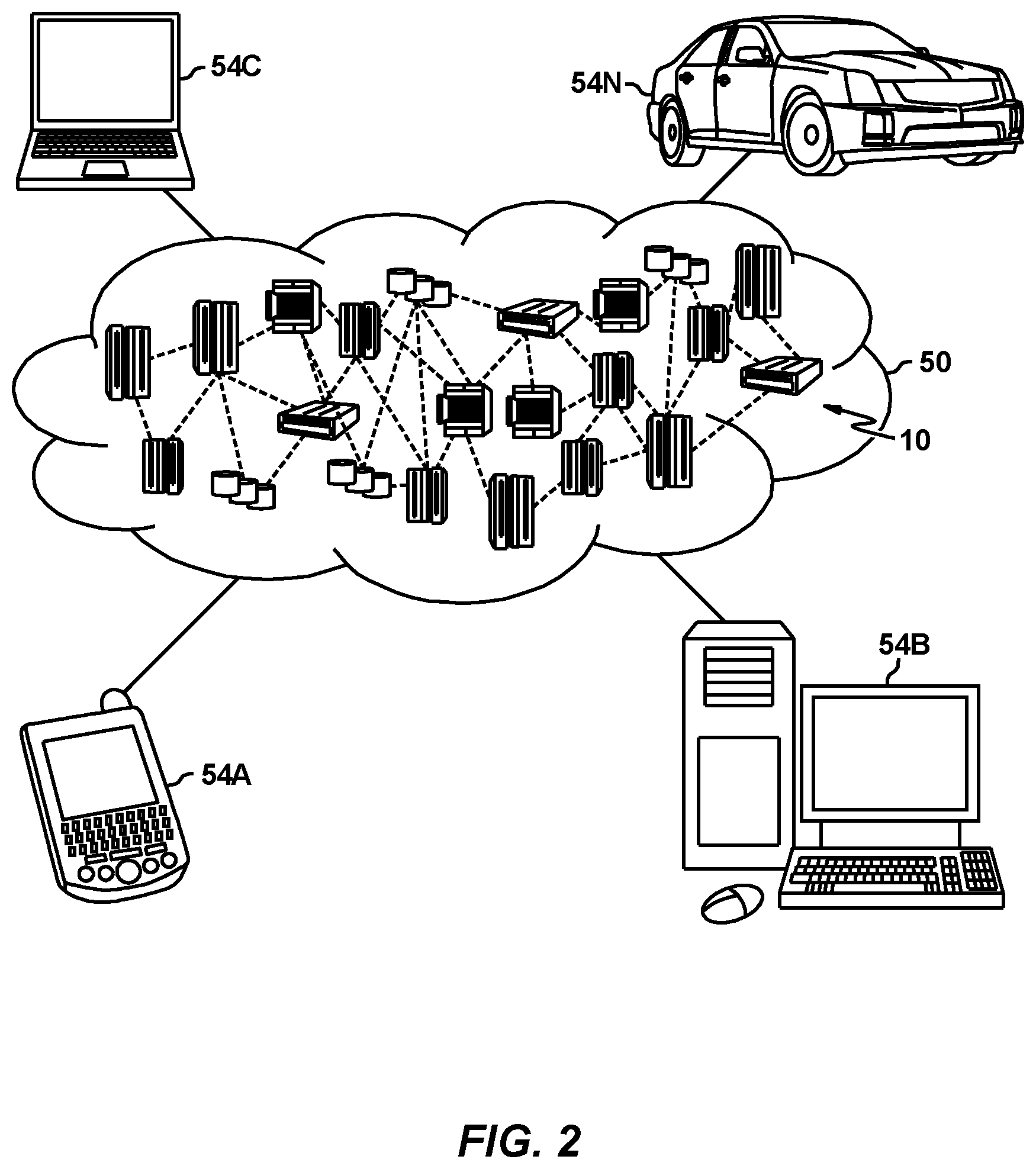 Patent US12353973 Figure 2 – Federated learning