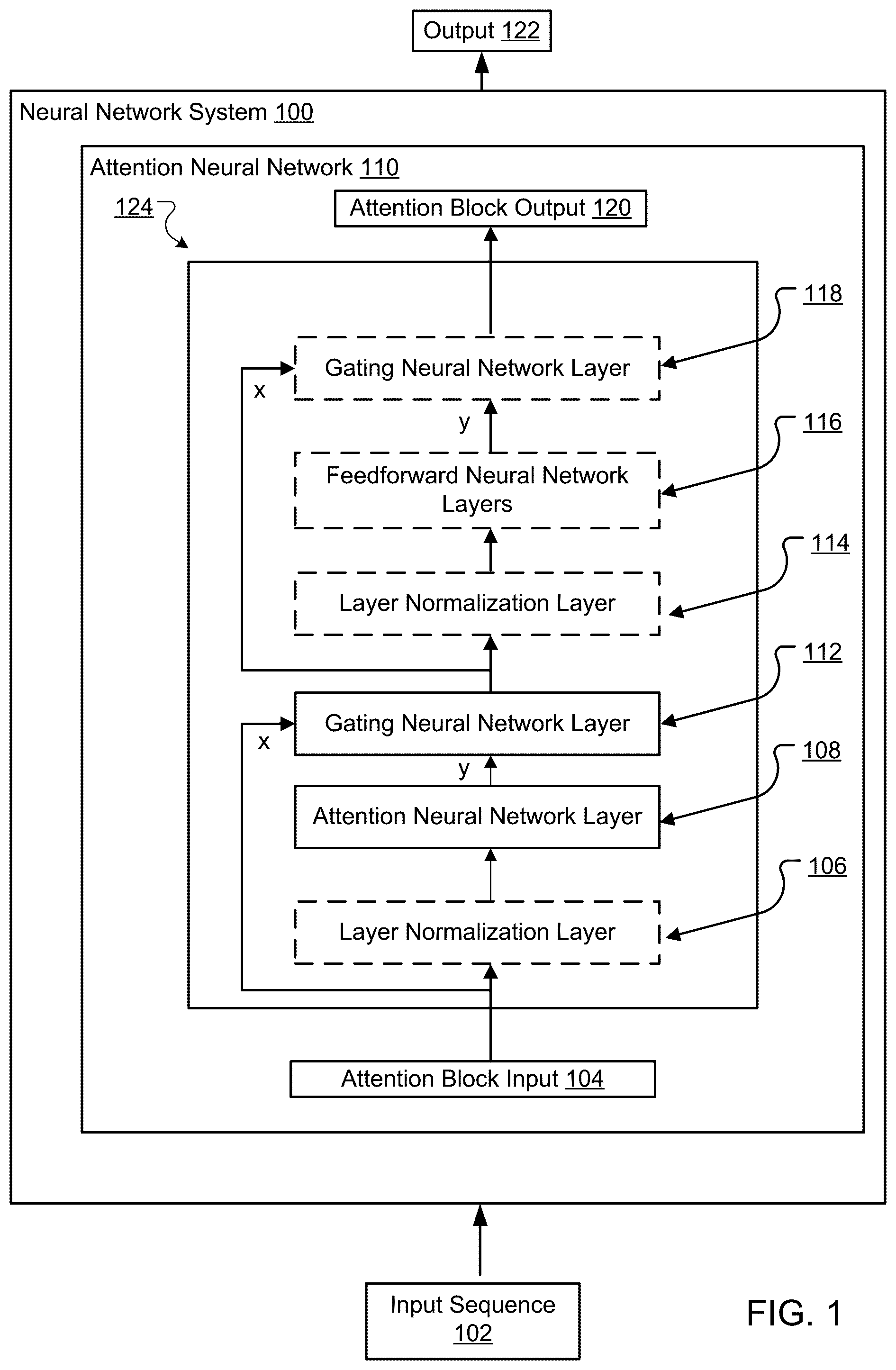 Patent US12353976 — Gated attention neural networks — Figure 1