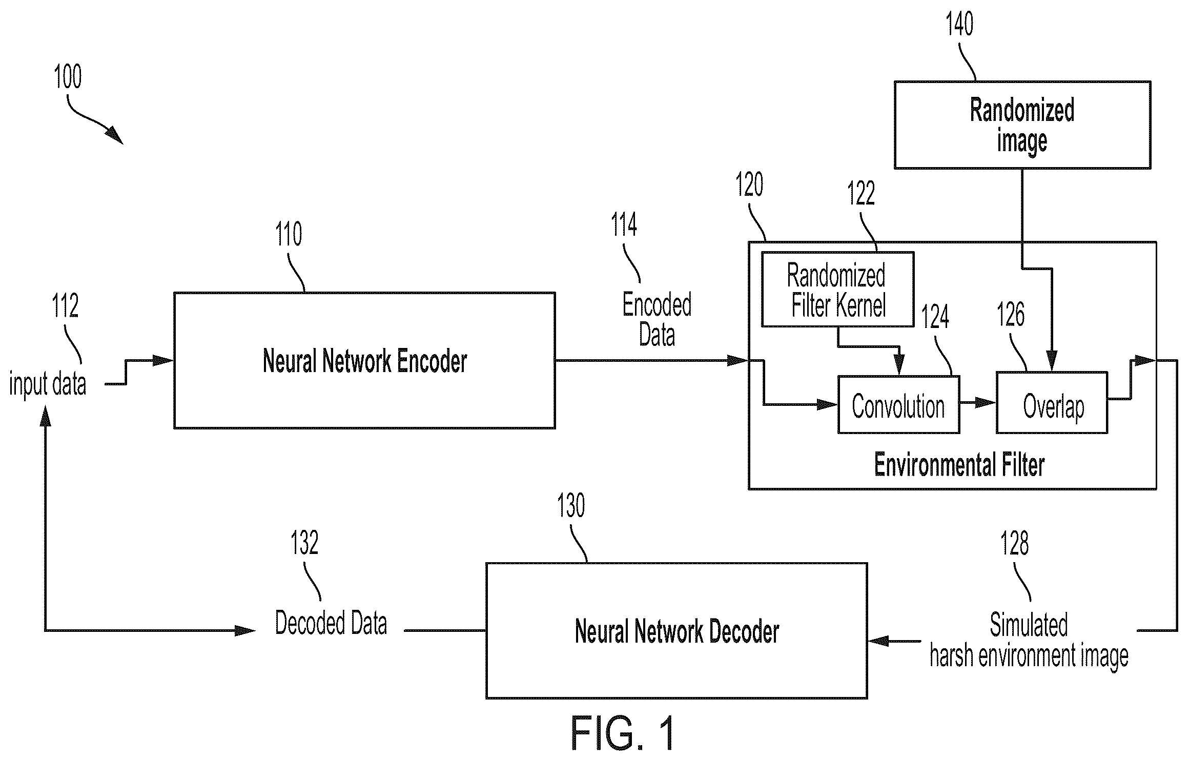 Patent US12353978 Figure 1 – System for and method of data encoding and/or decoding using neural networks