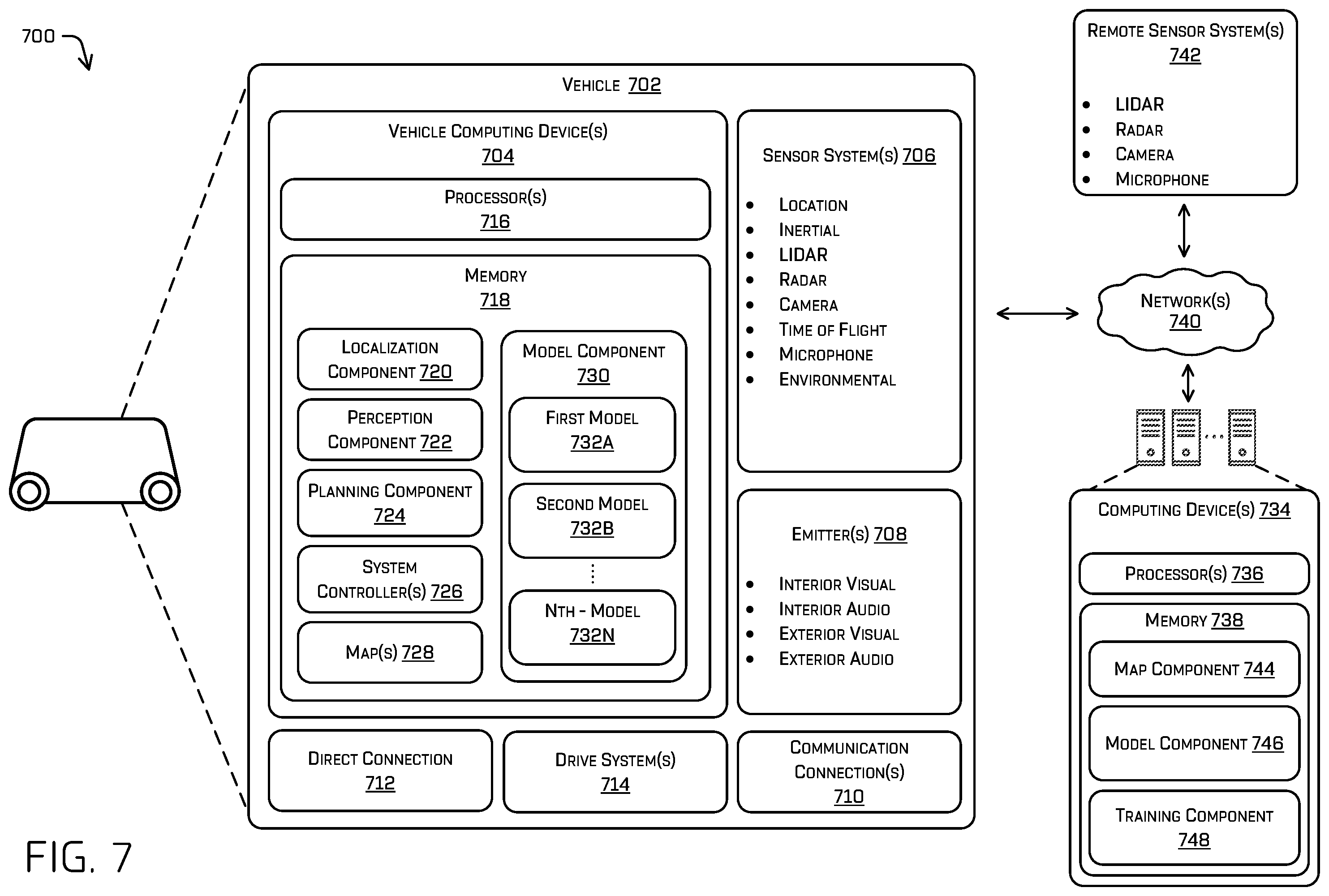 Patent US12353979 Figure 7 – Generating object representations using a variable autoencoder