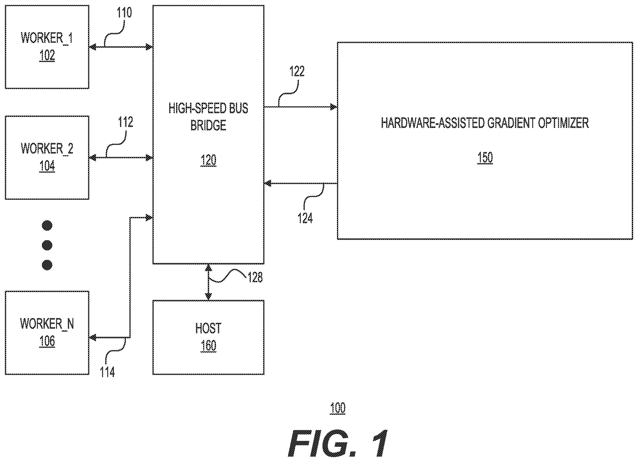 Patent US12353984 Figure 1 – Hardware-assisted gradient optimization using streamed gradients