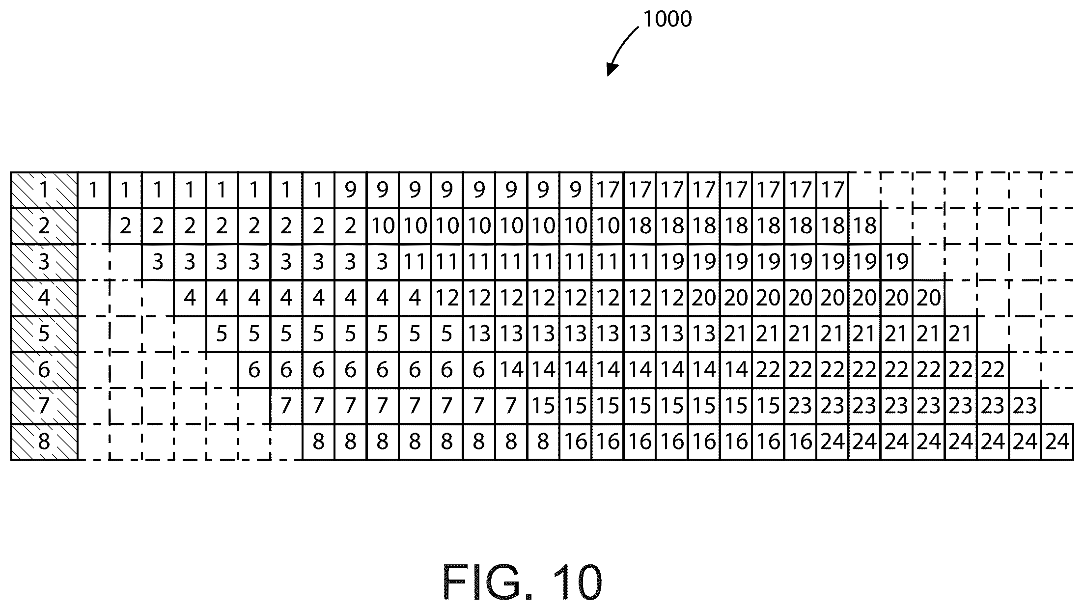 Patent US12353985 Figure 13 – Server system with AI accelerator apparatuses using in-memory compute chiplet devices for transformer workloads