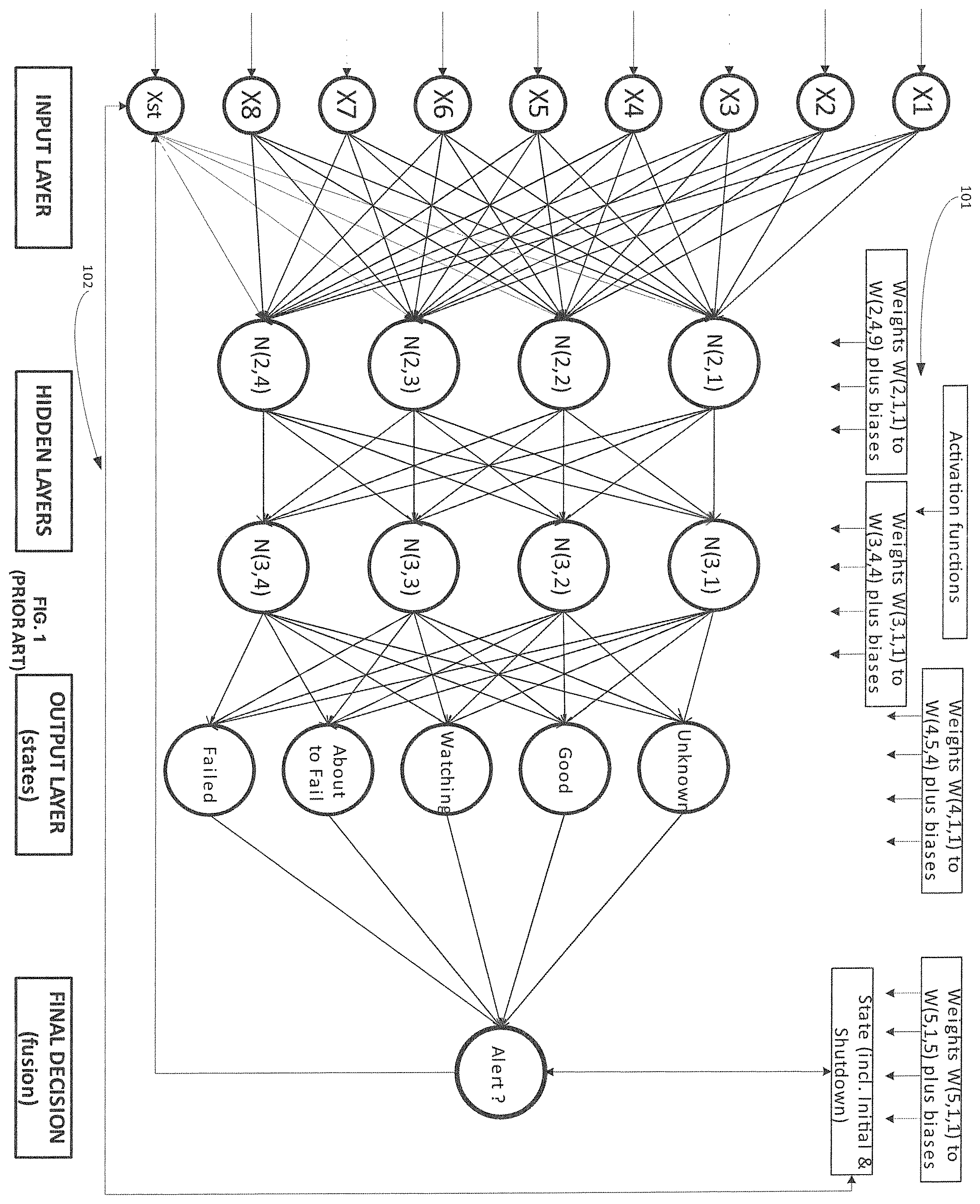 Patent US12353987 — Modular SoC AI/ML inference engine with dynamic updates using a hub-and-spoke topology at each neural network layer — Figure 1