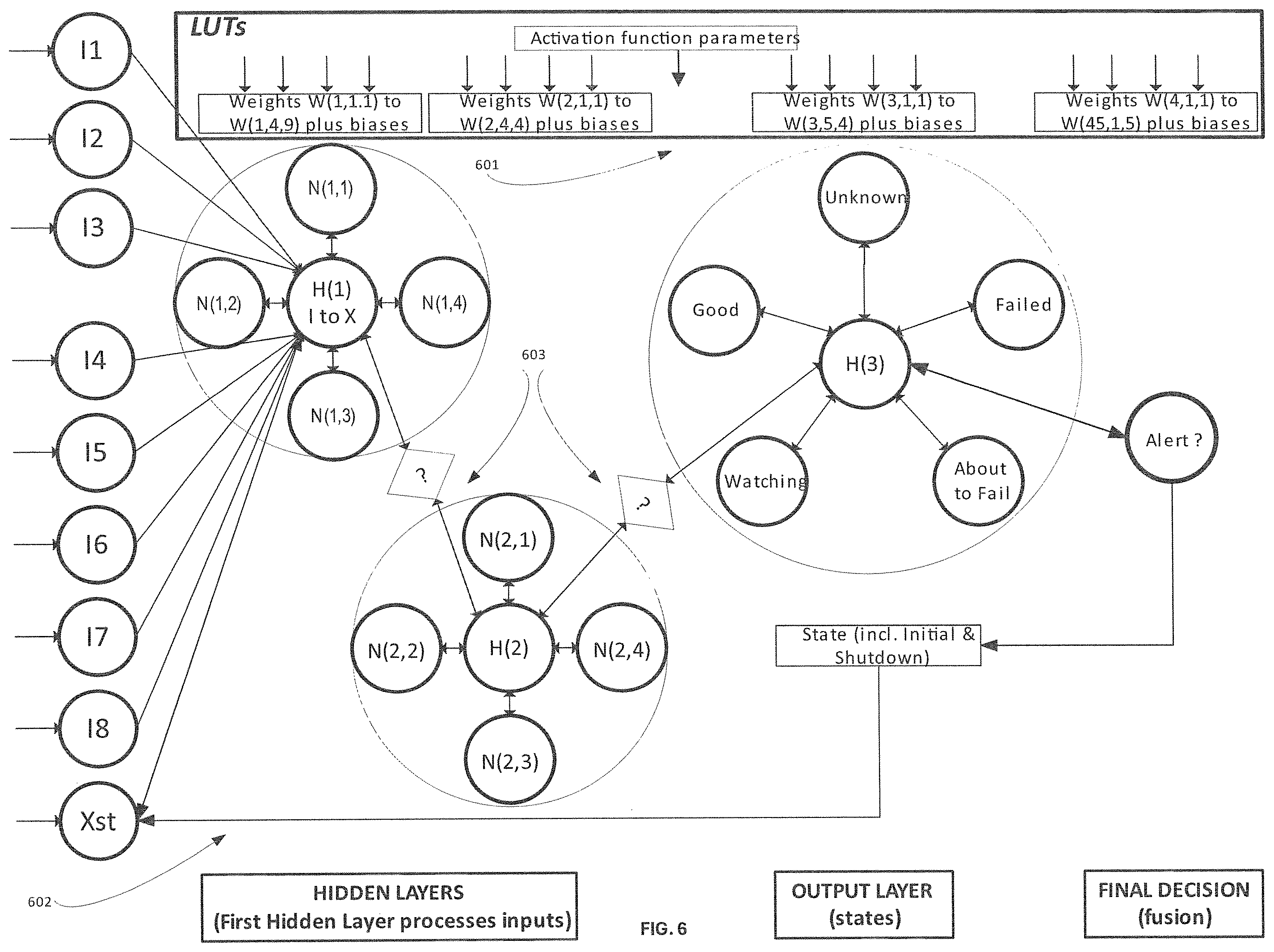 Patent US12353987 Figure 9 – Modular SoC AI/ML inference engine with dynamic updates using a hub-and-spoke topology at each neural network layer