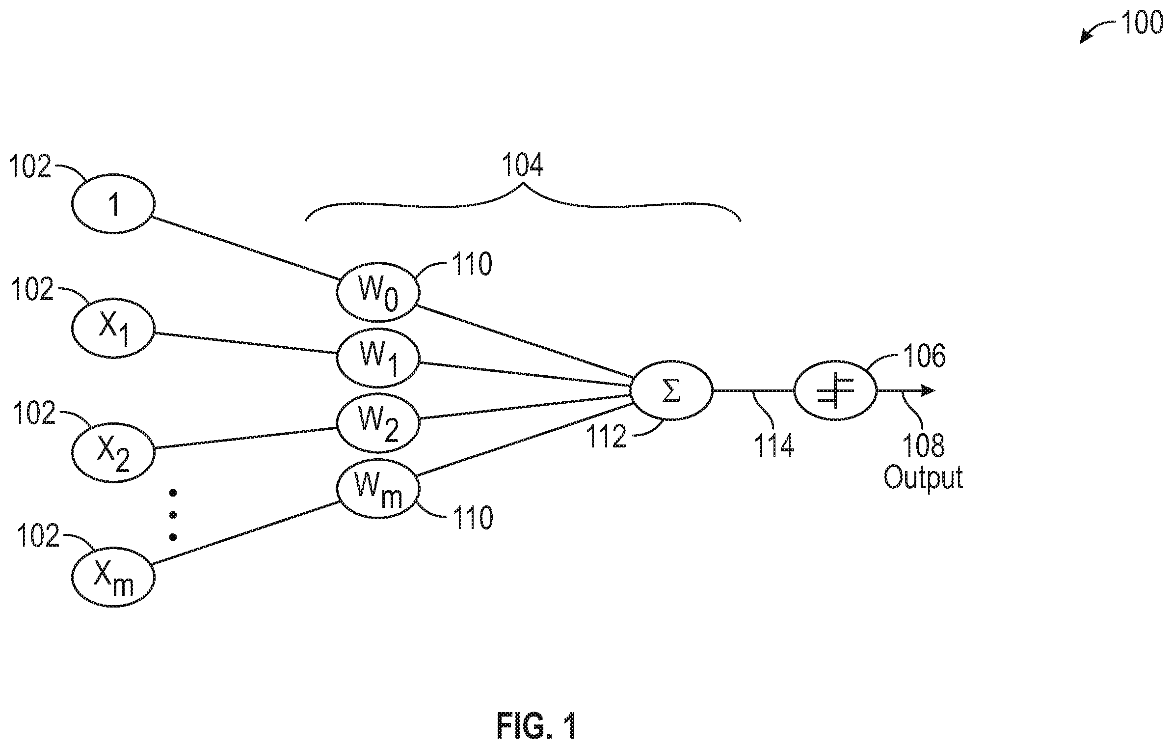 Patent US12353988 — Neuromorphic photonics with coherent linear neurons — Figure 1