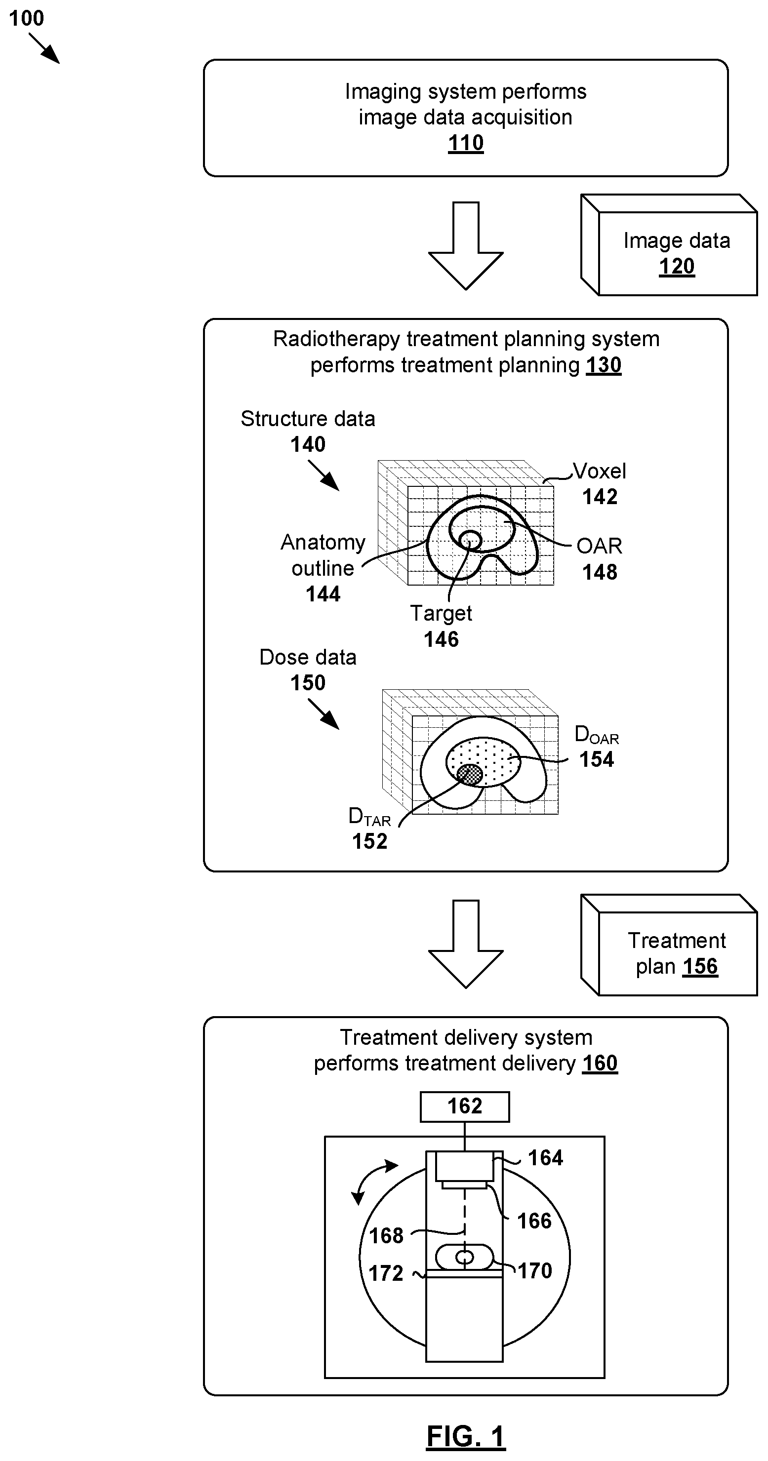 Patent US12353989 Figure 1 – Methods and systems for radiotherapy treatment planning using deep learning engines