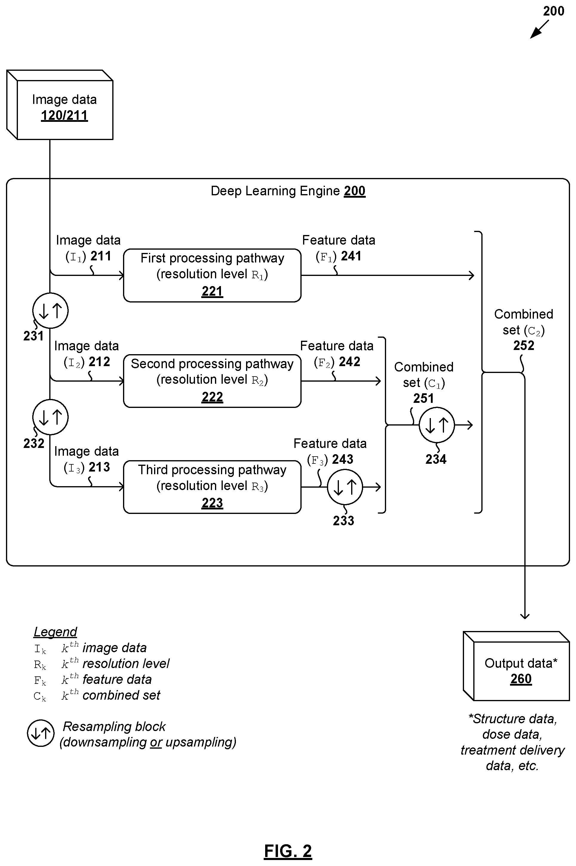 Patent US12353989 Figure 2 – Methods and systems for radiotherapy treatment planning using deep learning engines