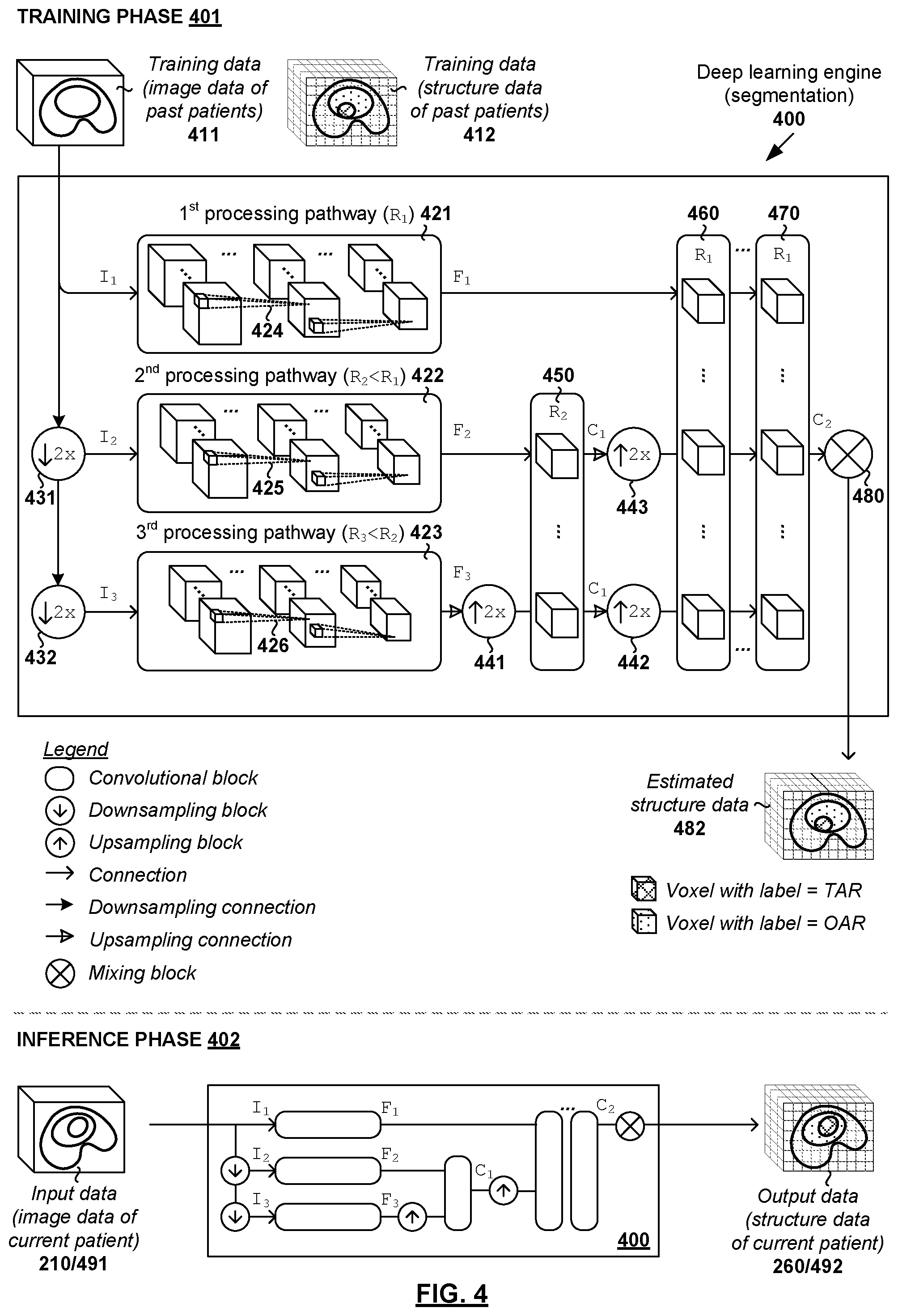 Patent US12353989 Figure 4 – Methods and systems for radiotherapy treatment planning using deep learning engines