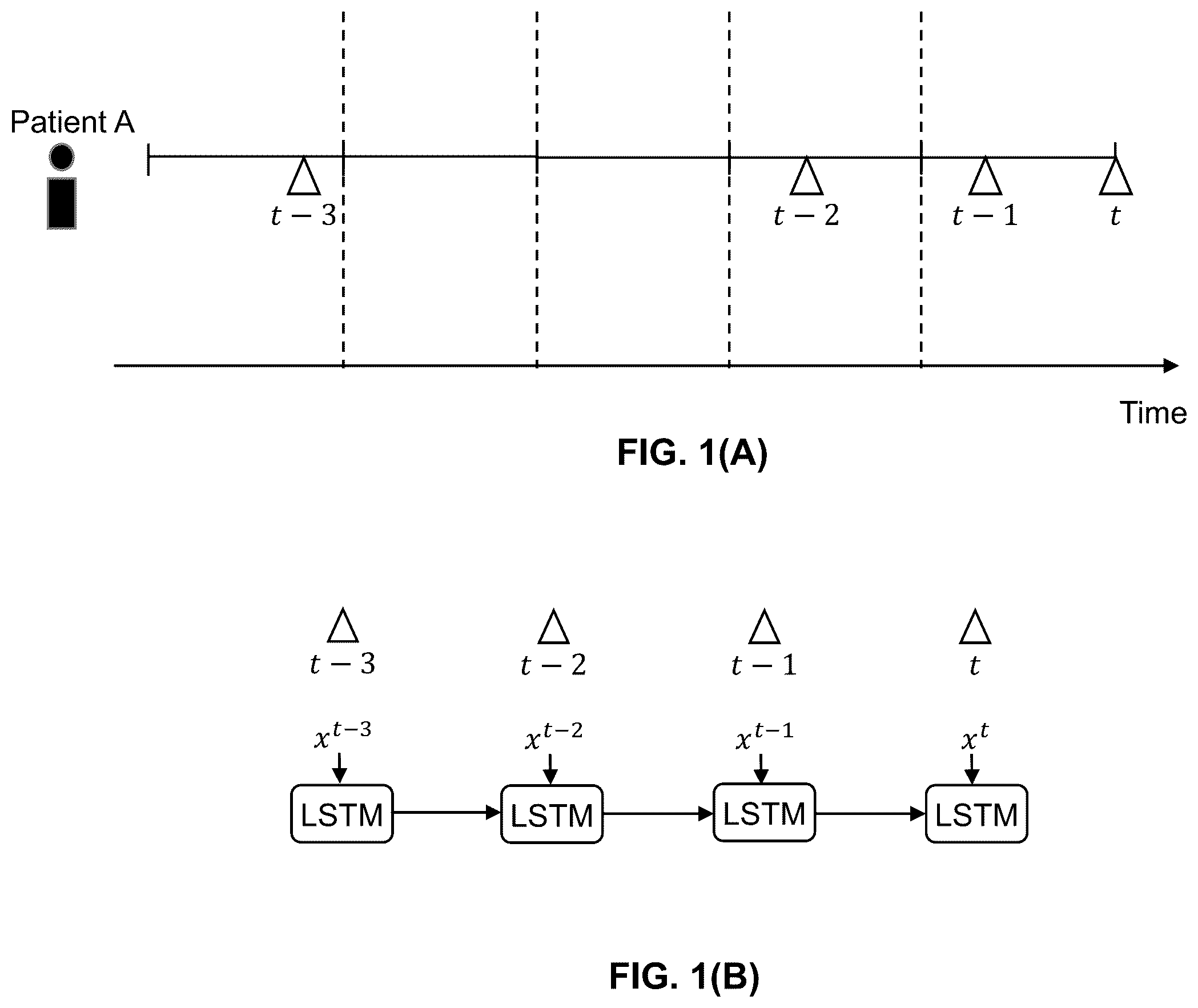 Patent US12353990 Figure 1 – Time-window based attention long short-term memory network of deep learning