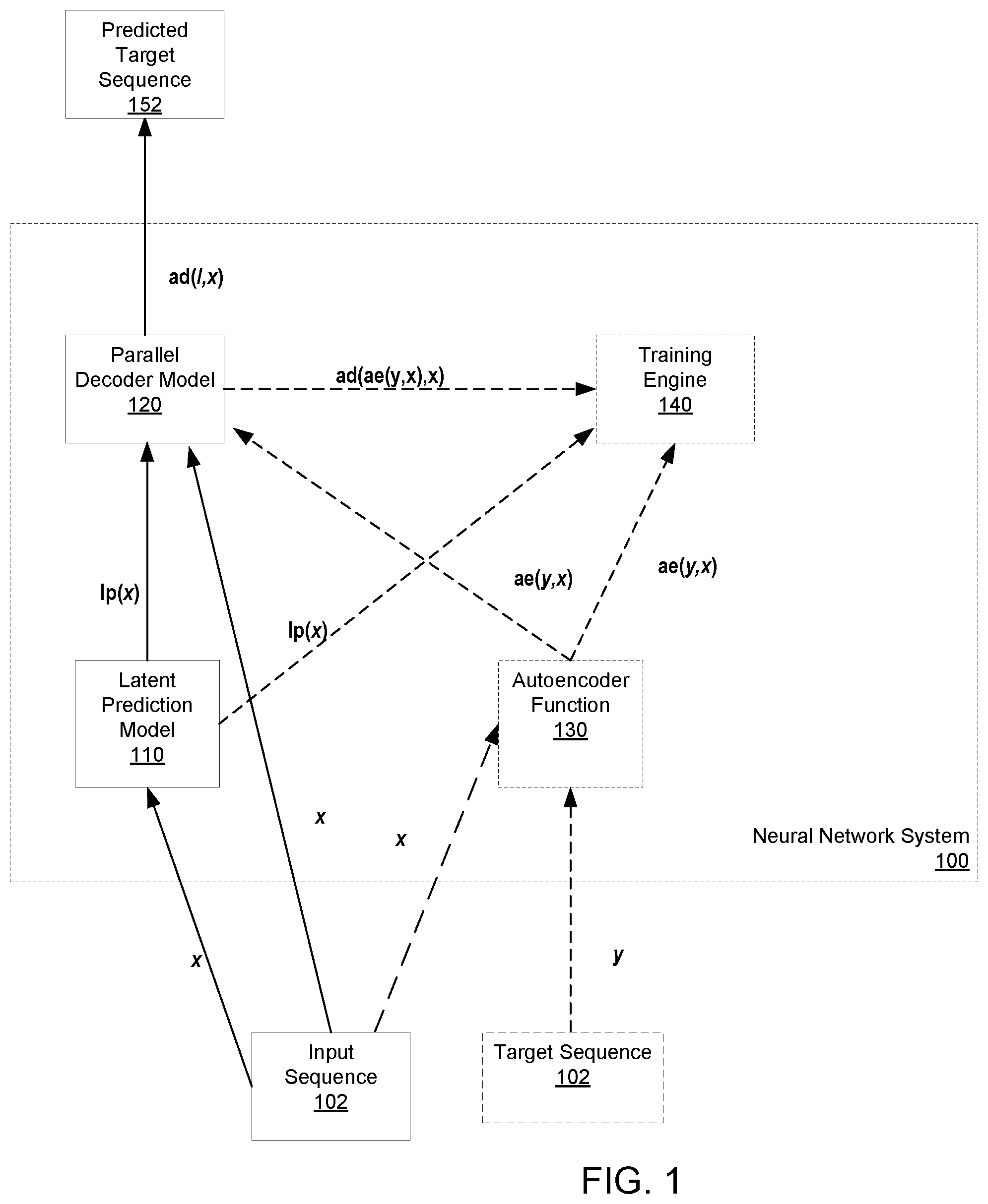 Patent US12353991 — Fast decoding in sequence models using discrete latent variables — Figure 1