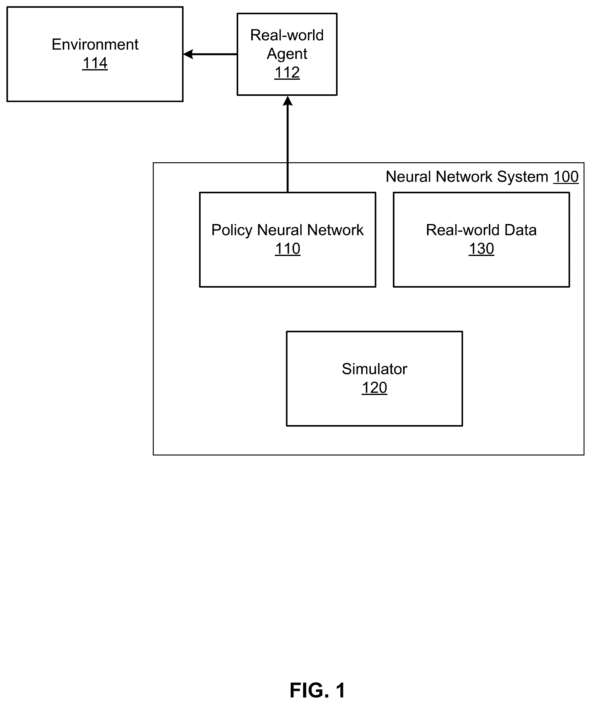 Patent US12353993 — Domain adaptation for robotic control using self-supervised learning — Figure 1