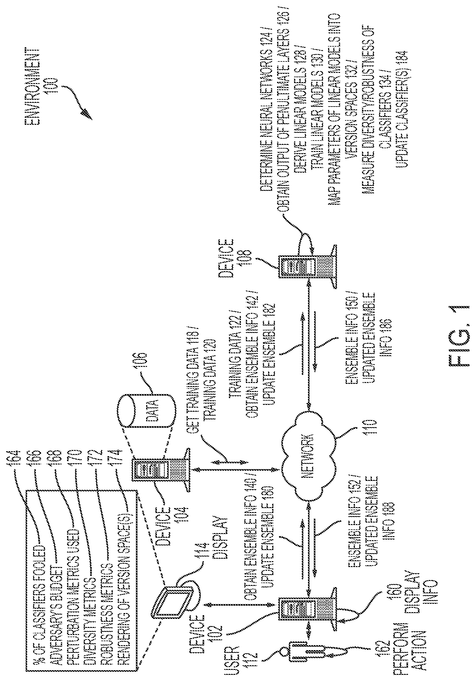 Patent US12353994 — System and method for reasoning about the diversity and robustness of an ensemble of classifiers — Figure 1