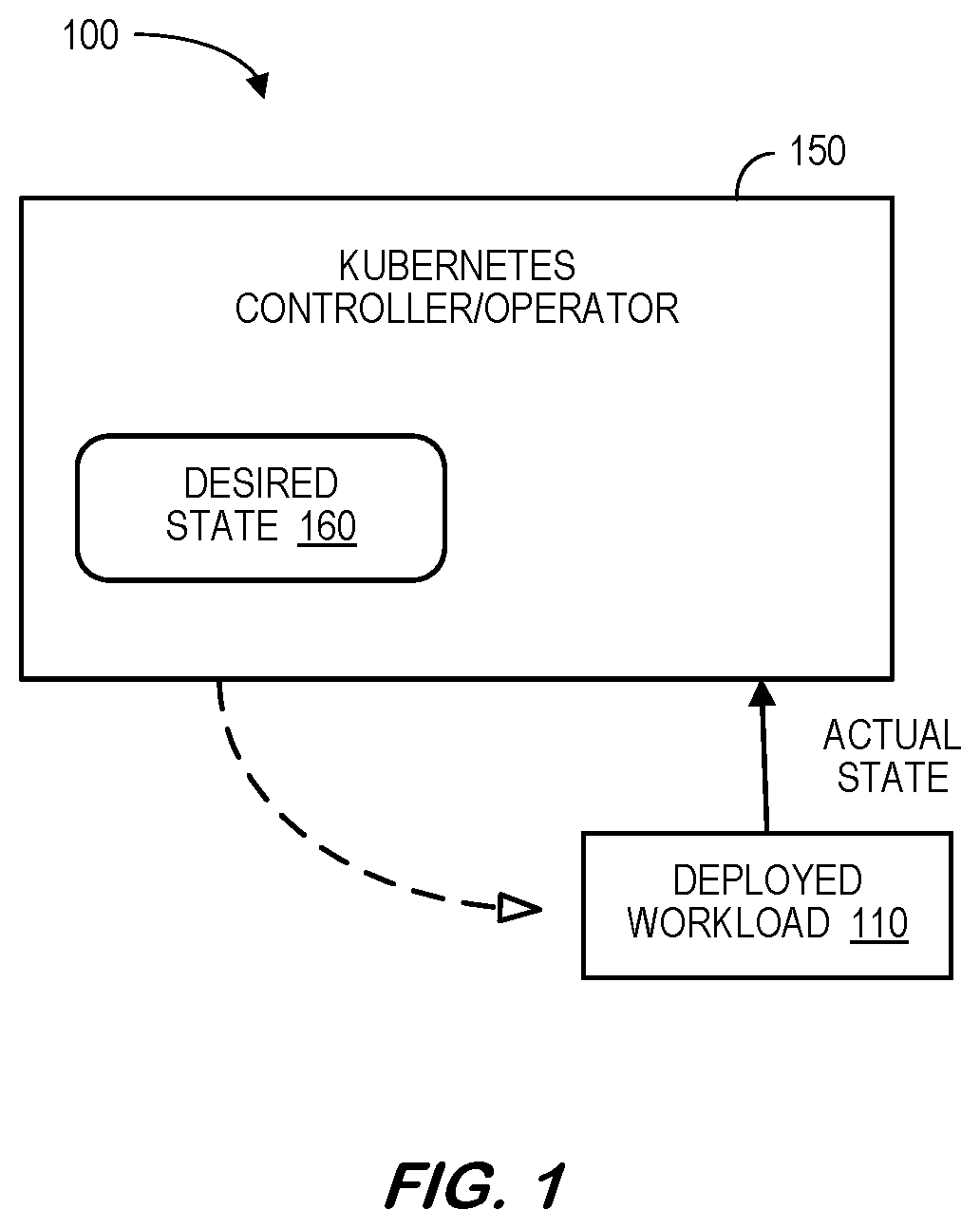 Patent US12353995 — Determining causality for cloud computing environment controller — Figure 1