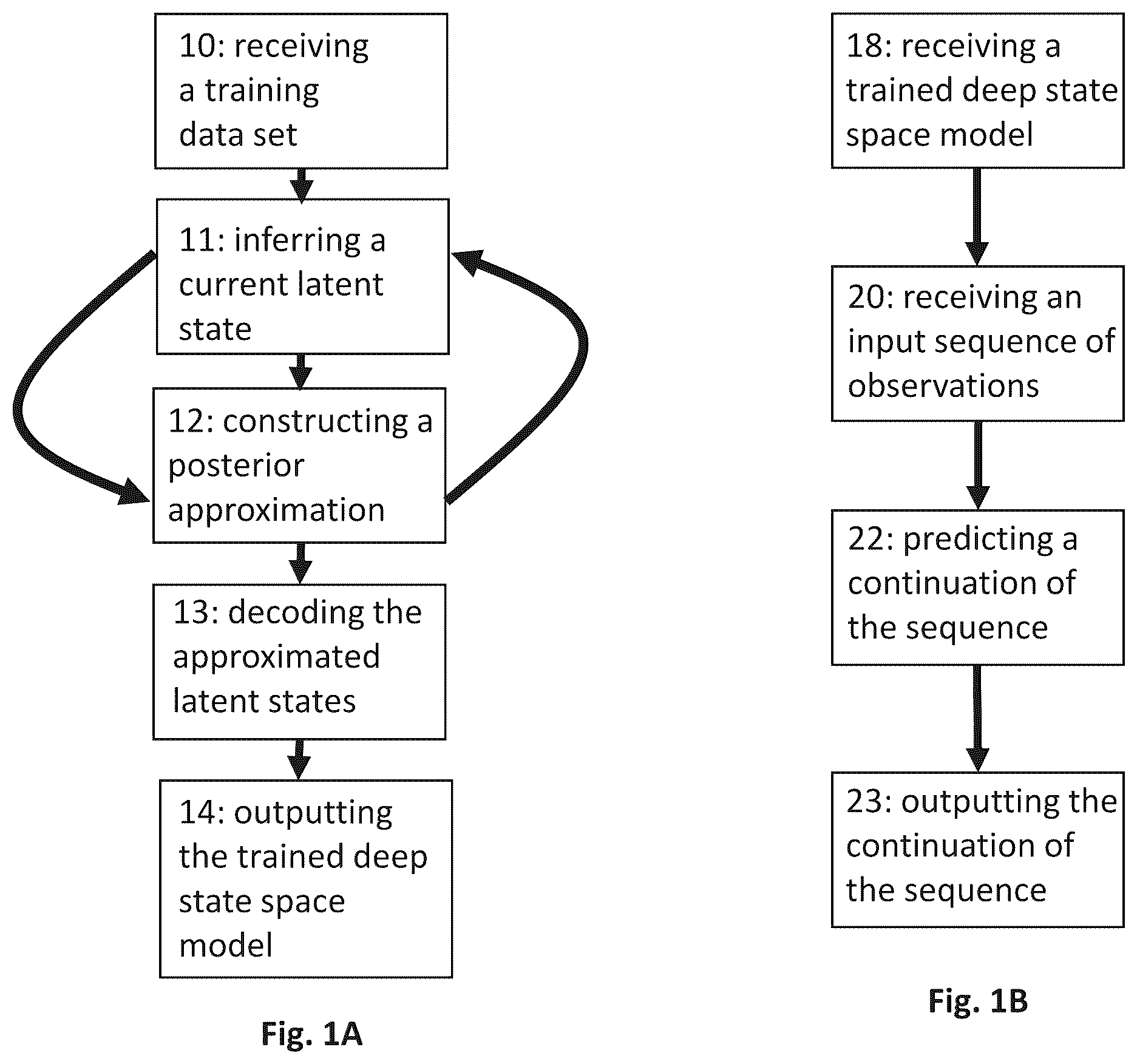 Patent US12353996 — Forecasting with deep state space models — Figure 1