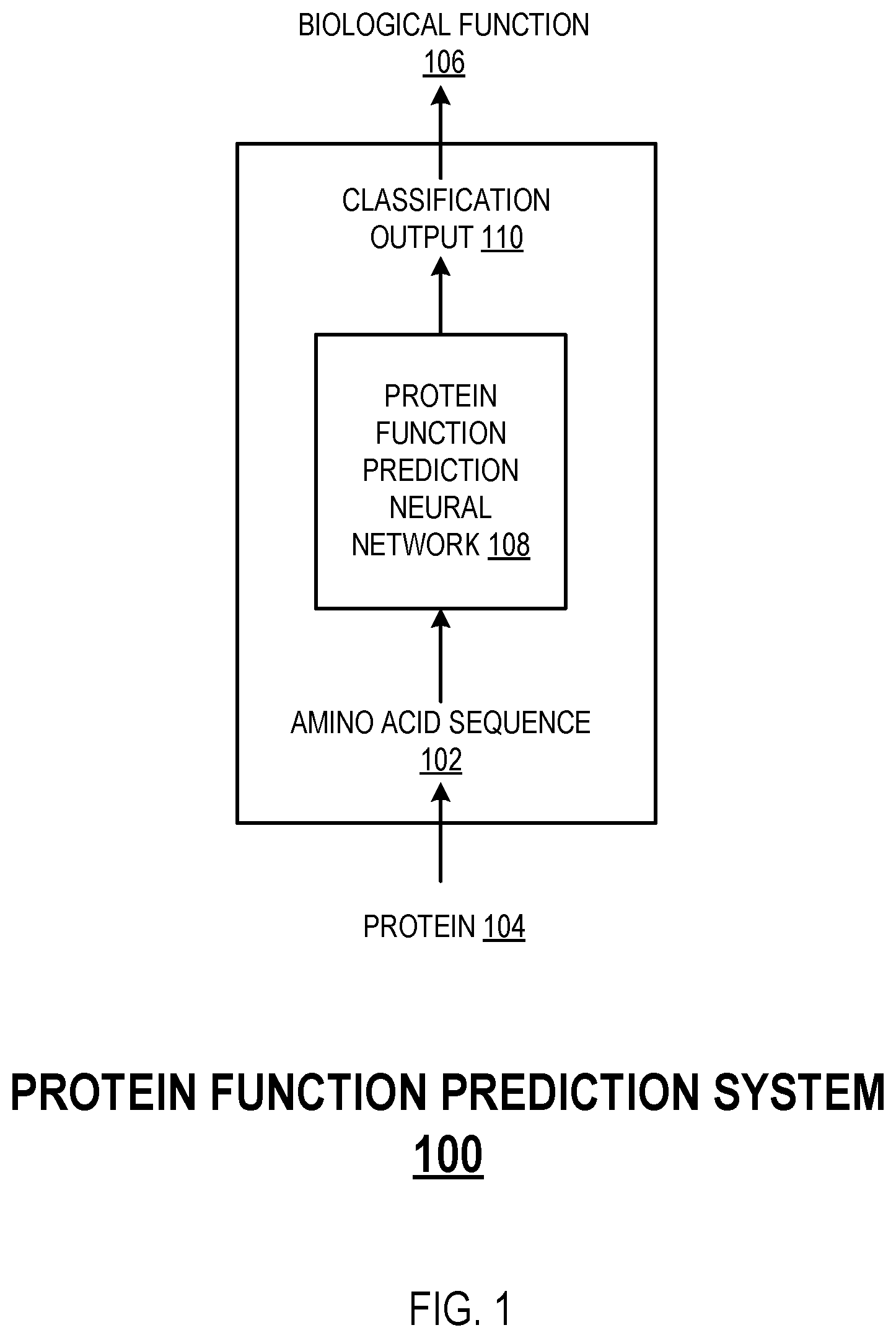 Patent US12353999 — Predicting biological functions of proteins using dilated convolutional neural networks — Figure 1