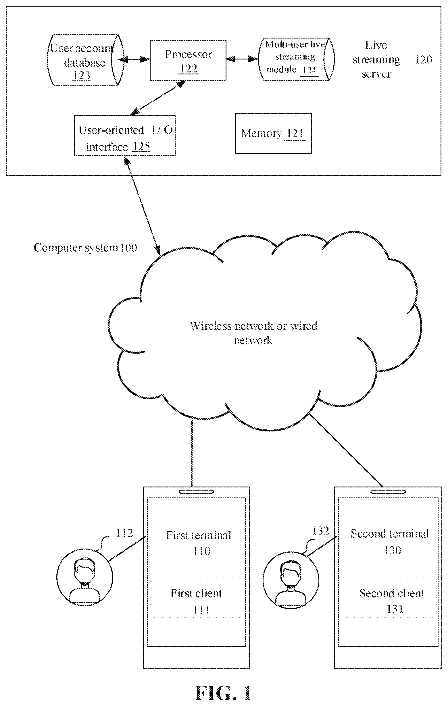 Patent US12356025 — Multi-user live streaming method, terminal, server, and storage medium — Figure 1