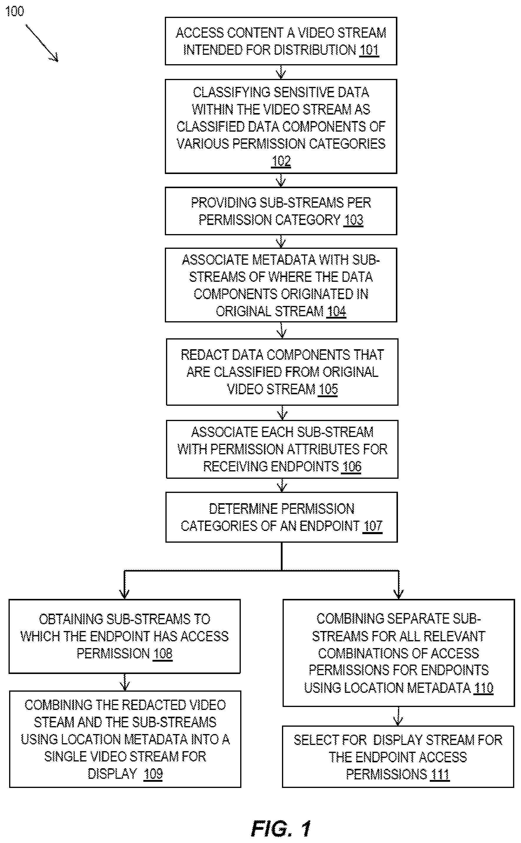 Patent US12356028 — Redacting information in video streams — Figure 1