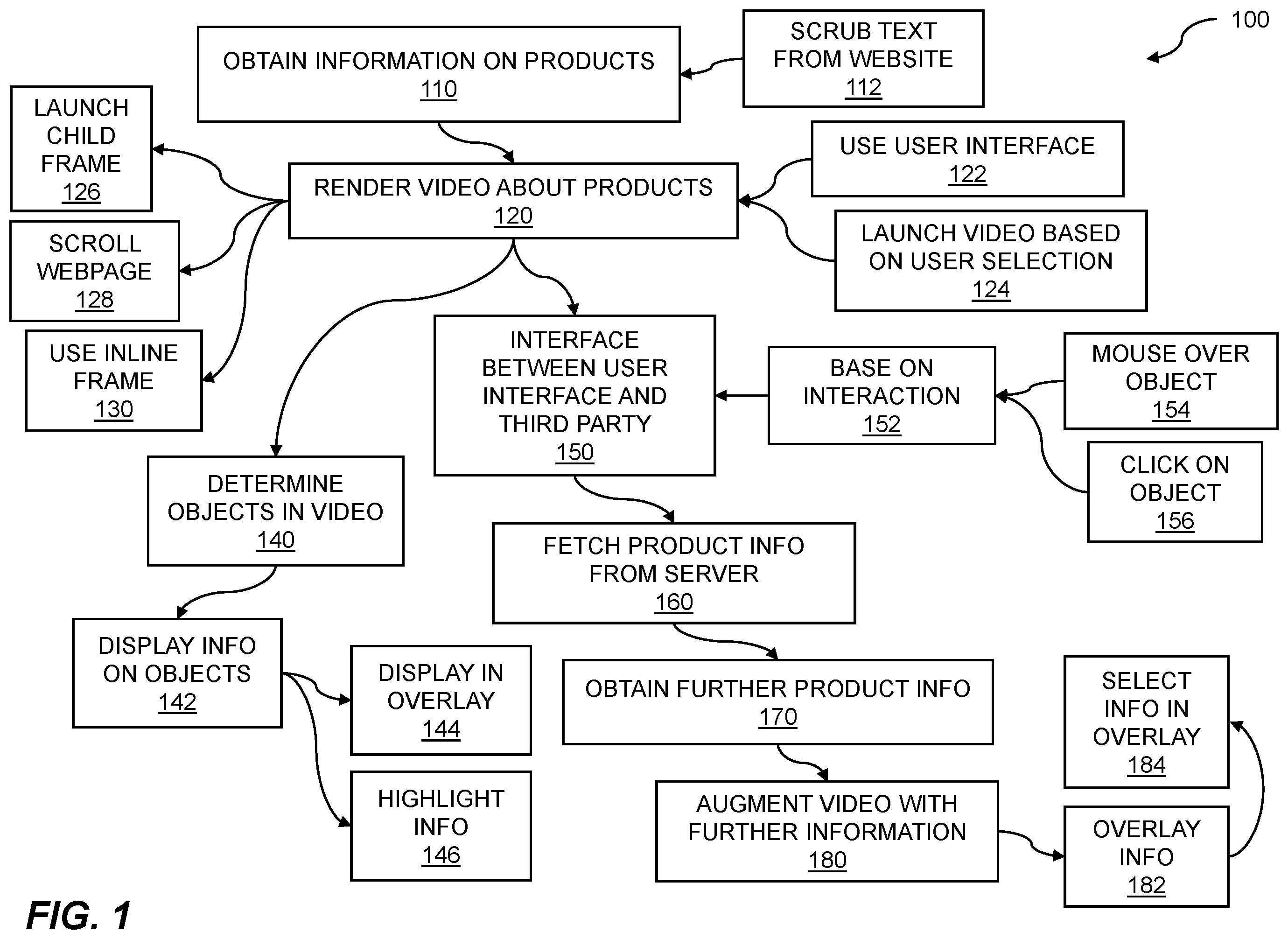 Patent US12356045 — Video stream interface based on third-party webpage information — Figure 1