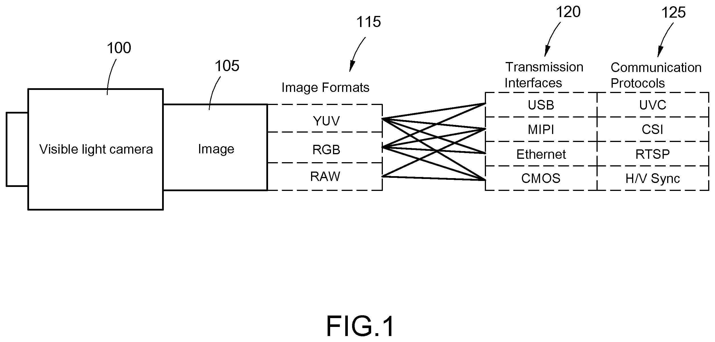 Patent US12356055 — Camera and image transmission method — Figure 1