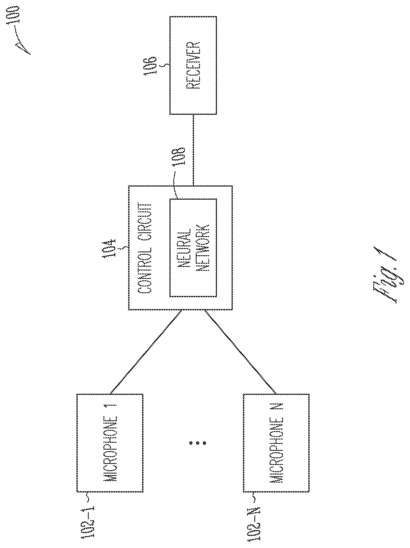 Patent US12356155 Figure 1 – Hearing device with neural network-based microphone signal processing