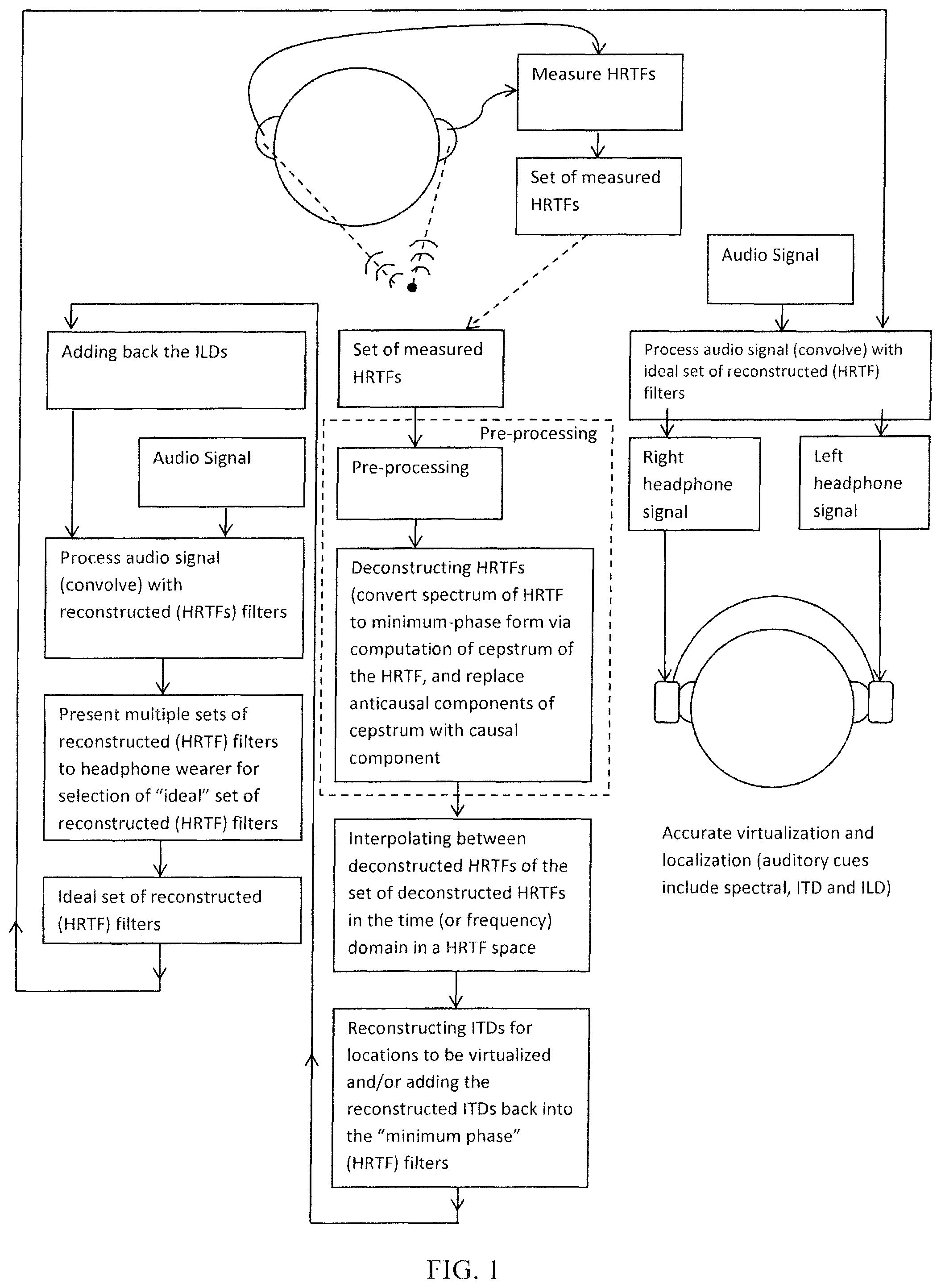 Patent US12356175 — Method and device for processing HRTF filters — Figure 1