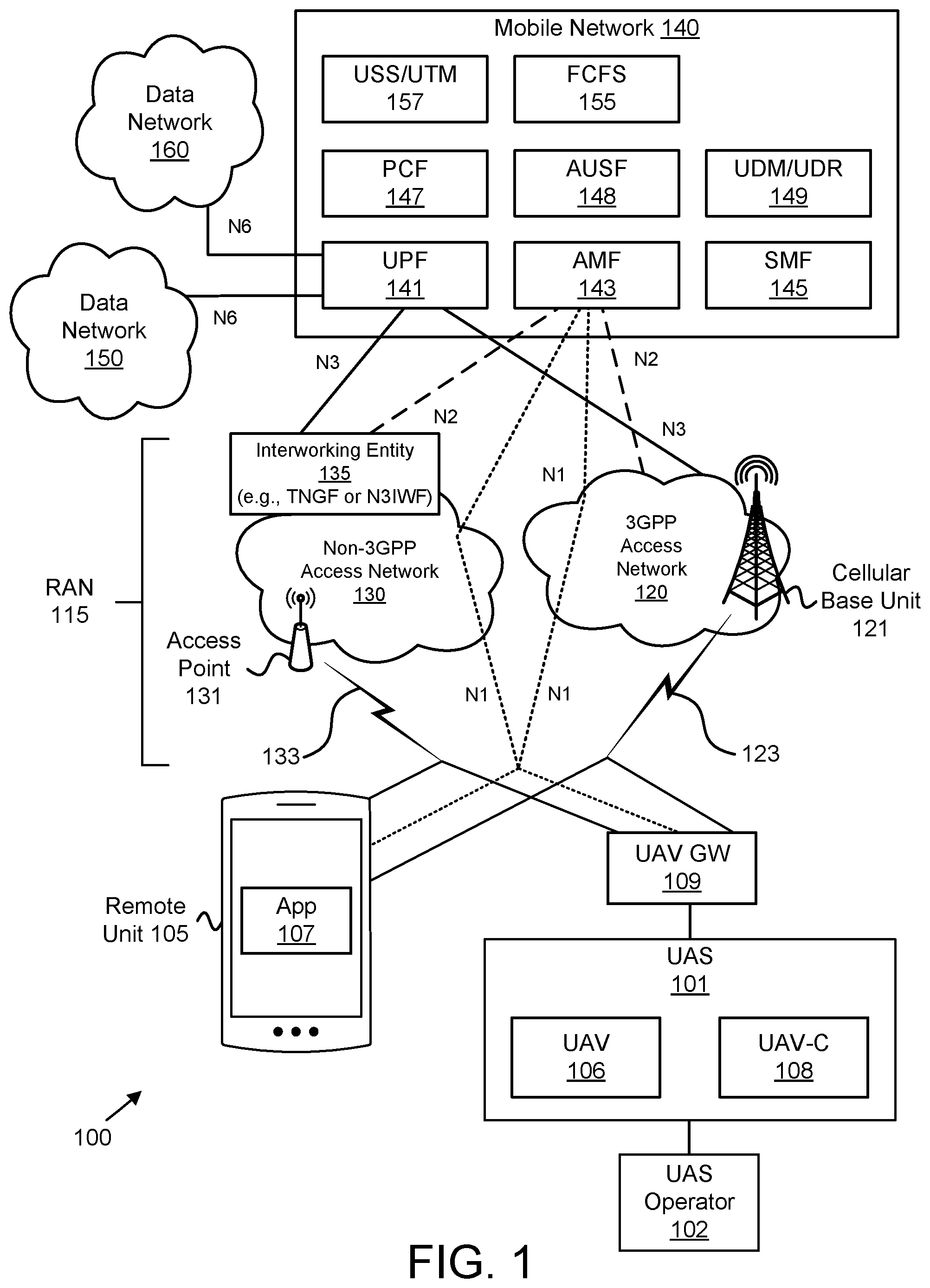 Patent US12356182 — Securing communications between user equipment devices — Figure 1