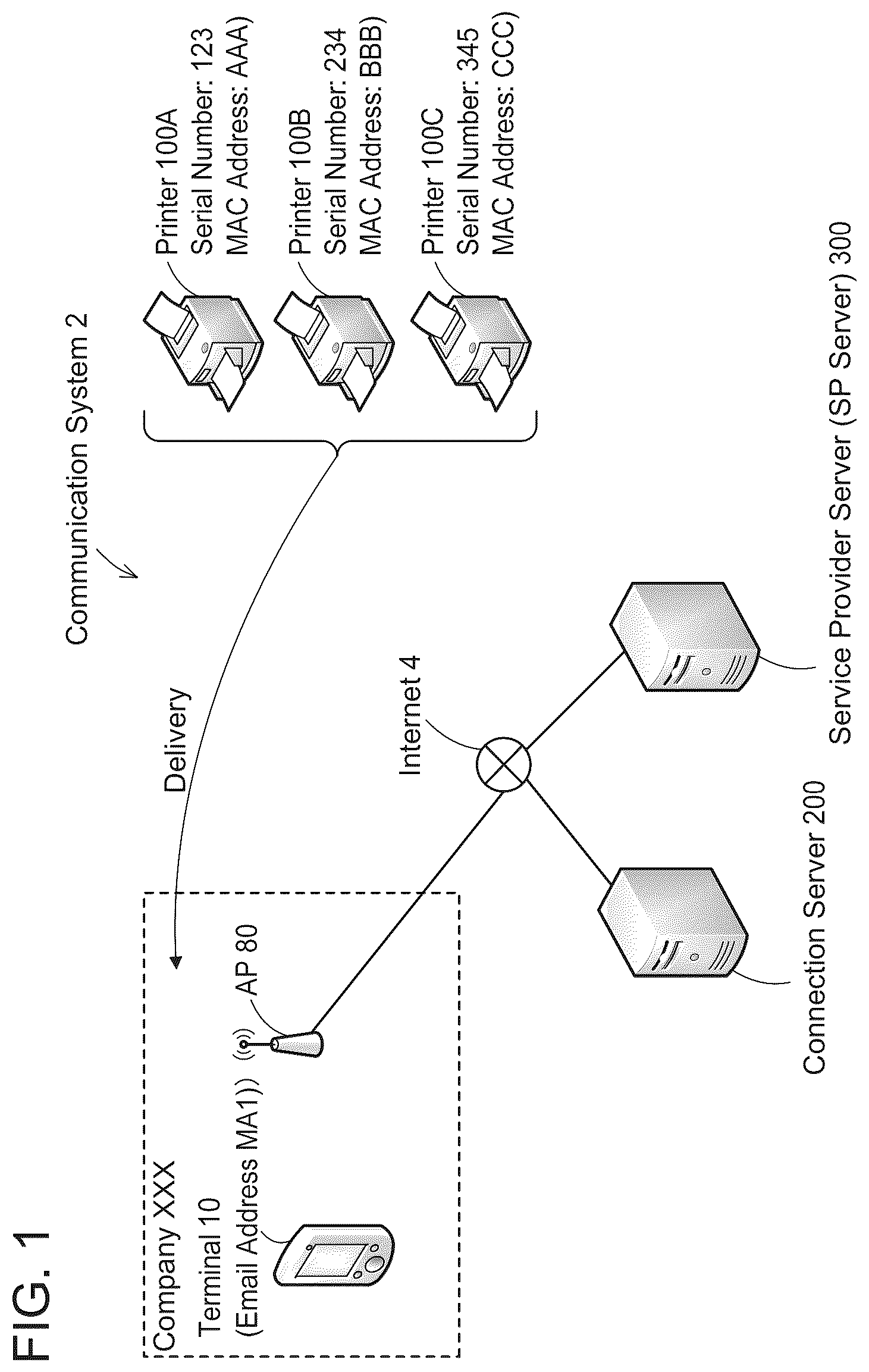Patent US12356185 — Non-transitory computer-readable recording medium storing computer-readable instructions for terminal device, communication device, and non-transitory computer-readable recording medium storing computer-readable instructions for server — Figure 1