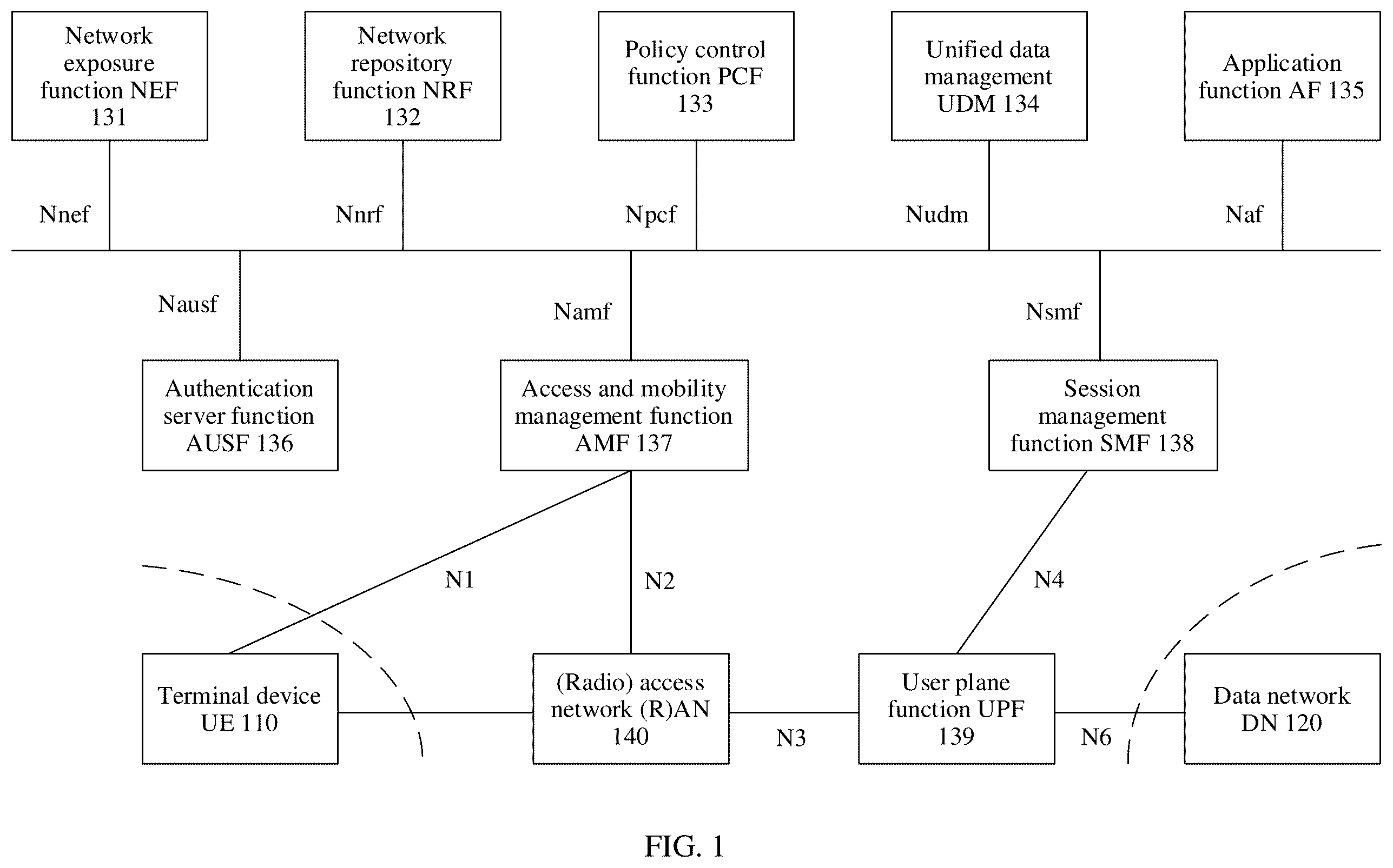 Patent US12356199 — Communication method, apparatus, and system for verifying identity of user equipment by network device — Figure 1