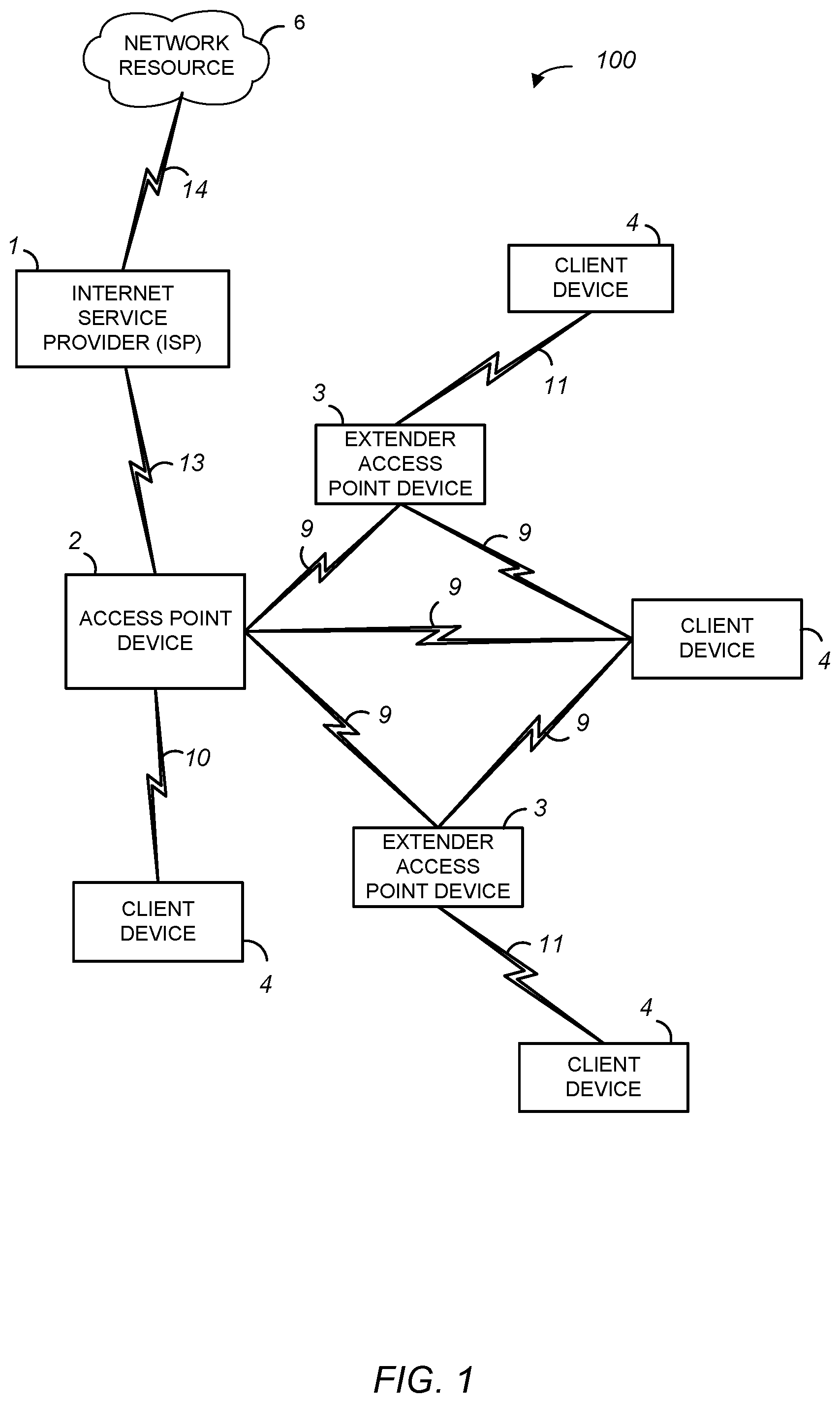 Patent US12356217 — Wi-Fi multiple access point—third party extender configuration — Figure 1
