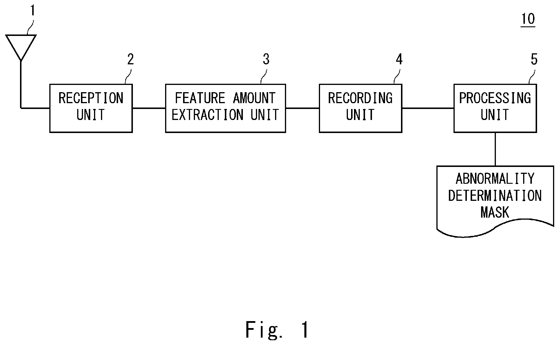 Patent US12356223 Figure 1 – Abnormality detection apparatus, abnormality detection method and non-transitory computer readable medium