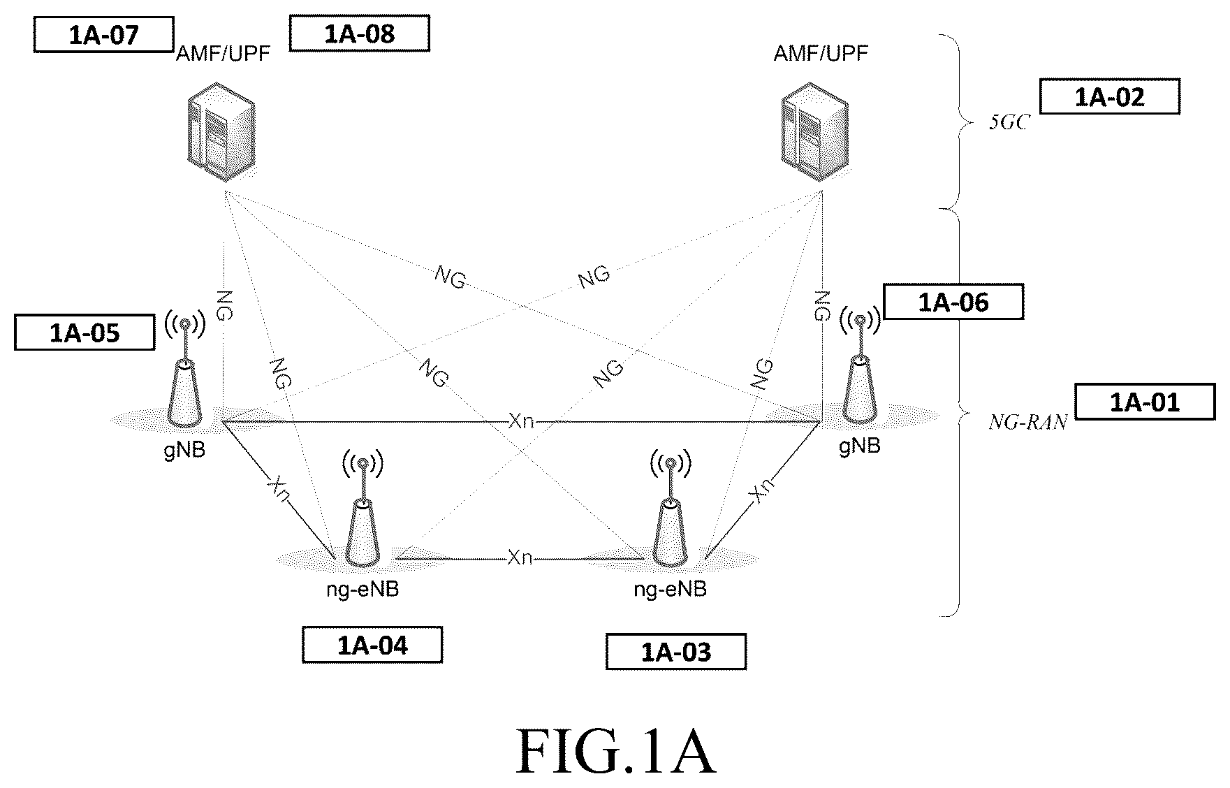 Patent US12356241 — Method and apparatus for buffer status reporting based on additional format in mobile wireless communication system — Figure 1