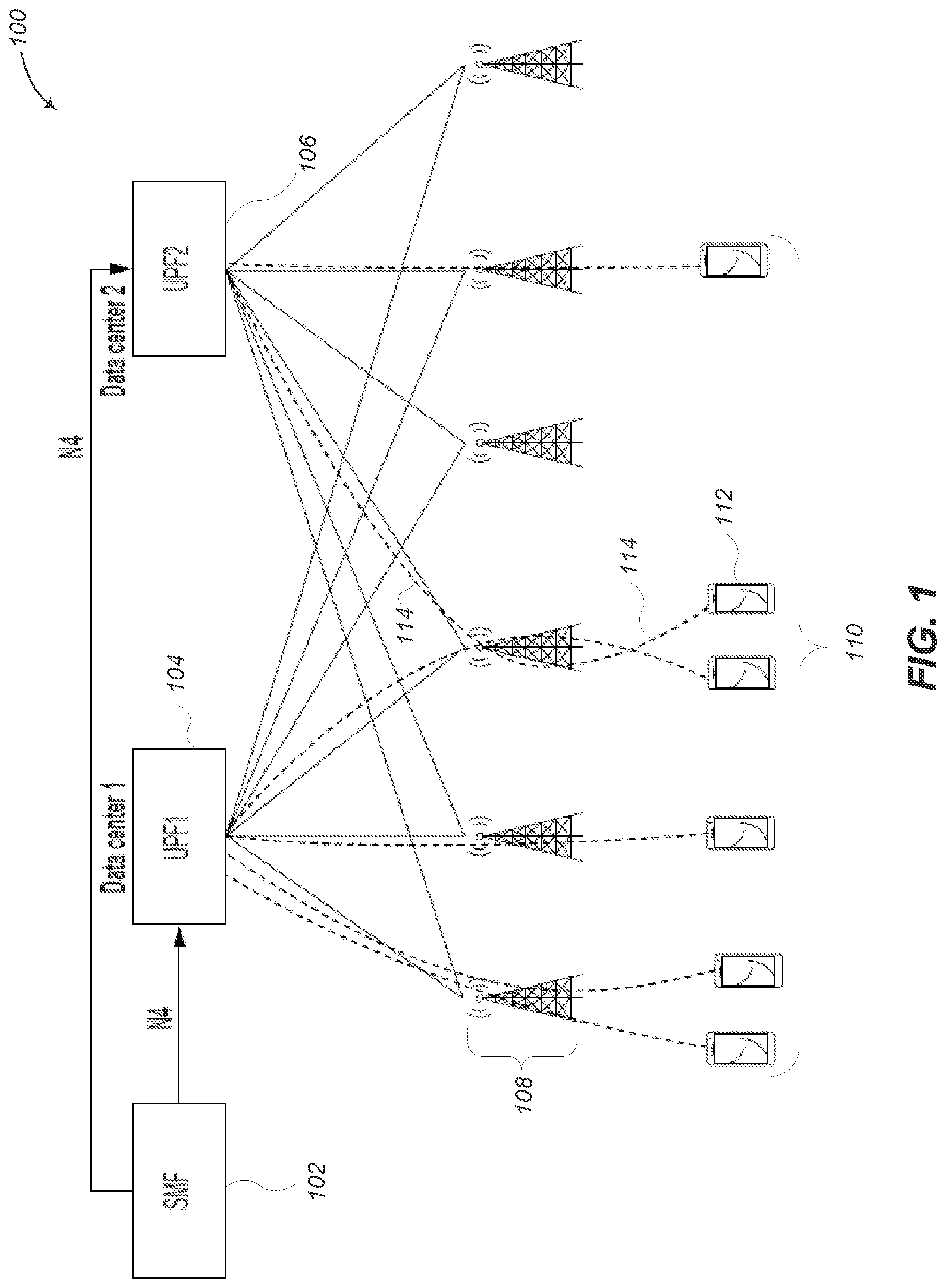 Patent US12356249 Figure 1 – User plane function (UPF) load balancing based on network data analytics to predict load of user equipment