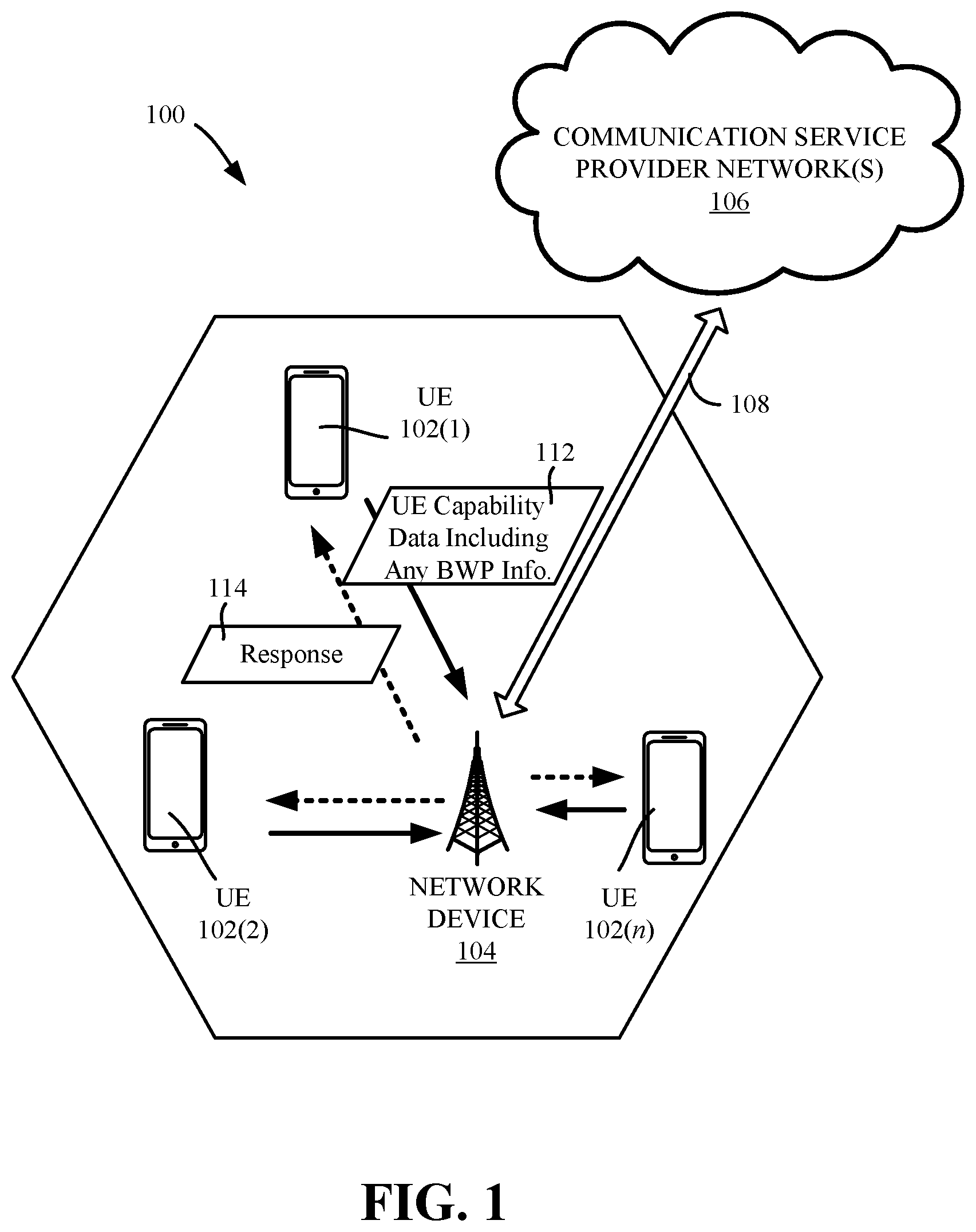 Patent US12356260 — Channel bandwidth assignment based on mobile communications device capability data — Figure 1