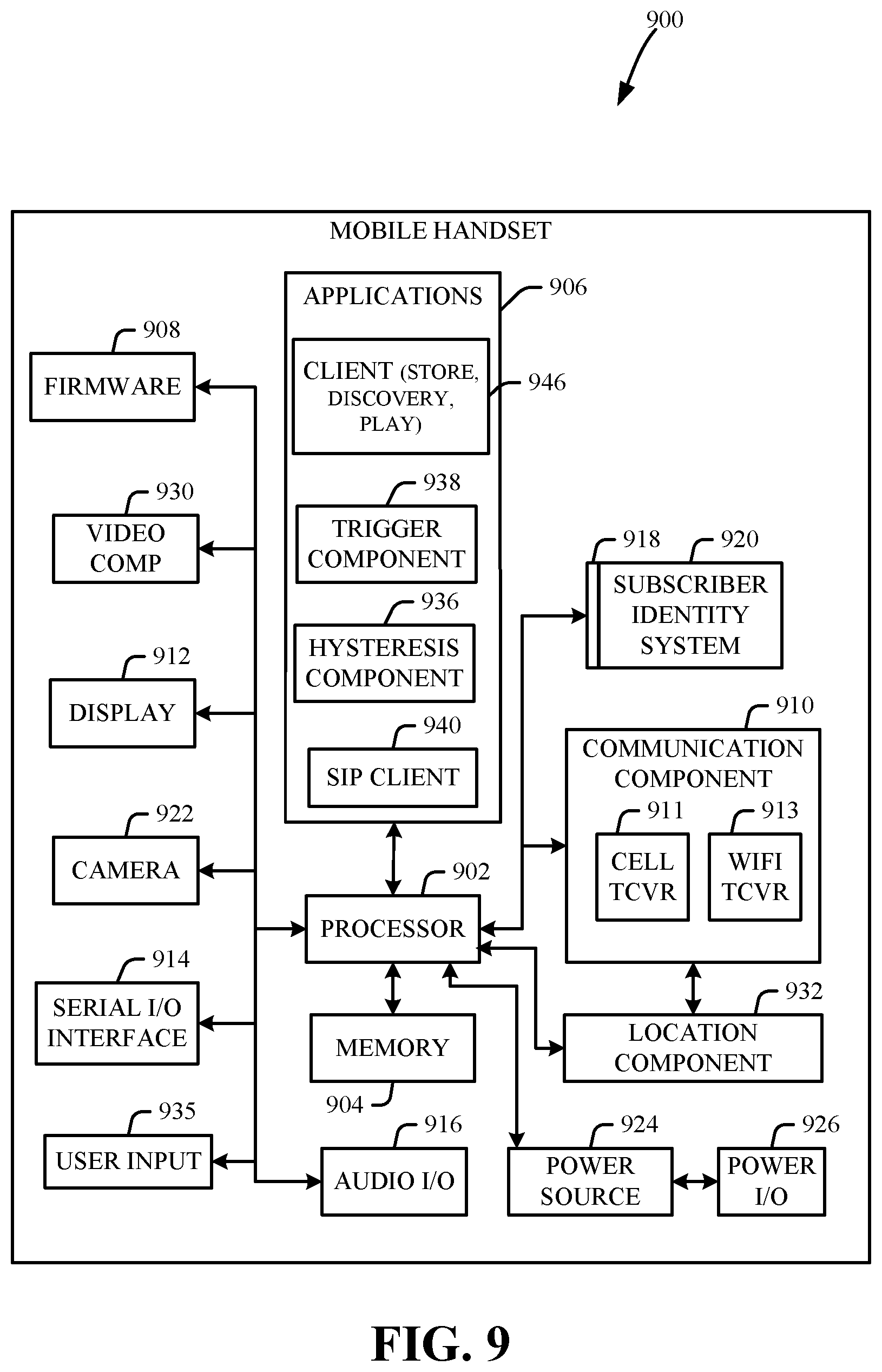 Patent US12356260 Figure 9 – Channel bandwidth assignment based on mobile communications device capability data