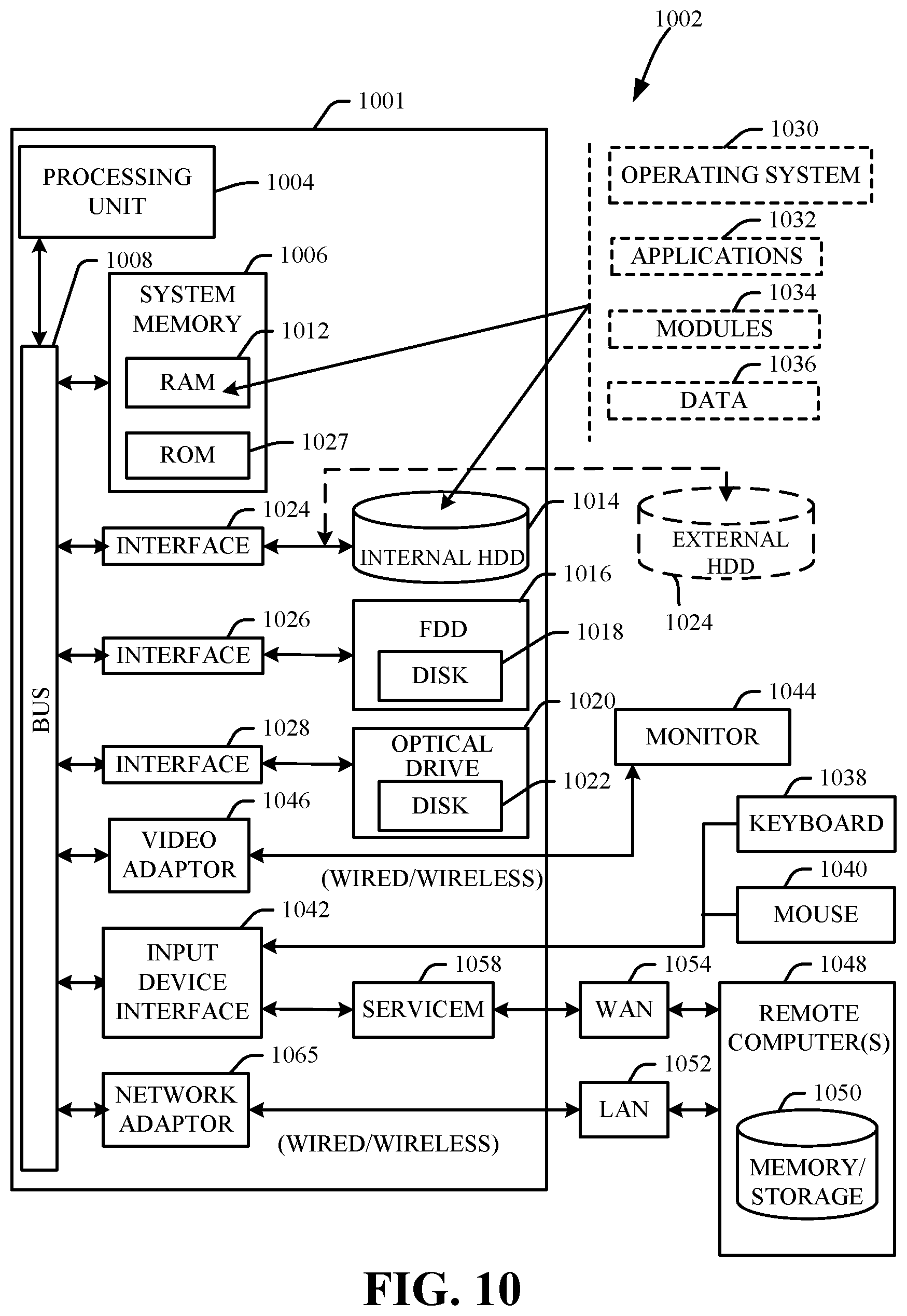 Patent US12356260 Figure 10 – Channel bandwidth assignment based on mobile communications device capability data