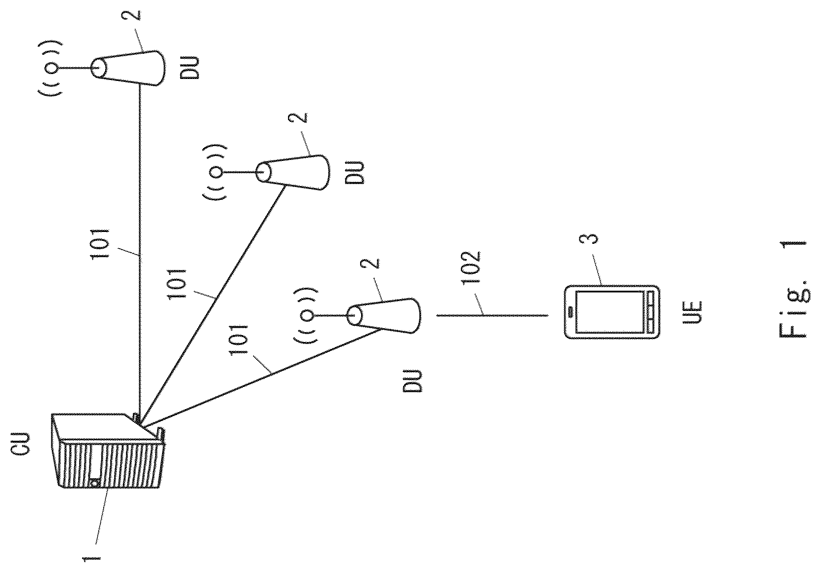 Patent US12356273 — Distributed unit, central unit, radio access network node, and method therefor — Figure 1