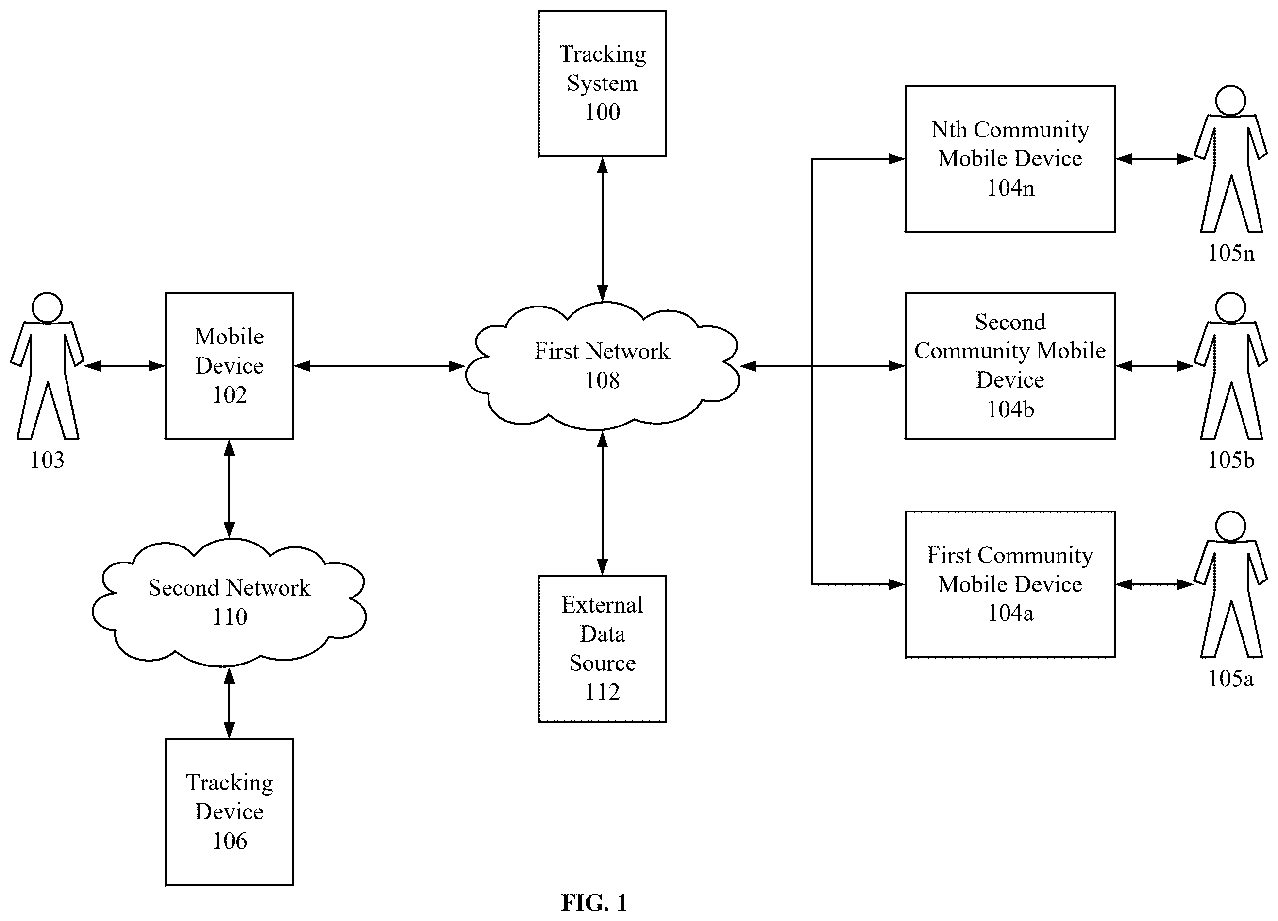 Patent US12356290 — User presence-enabled tracking device functionality — Figure 1