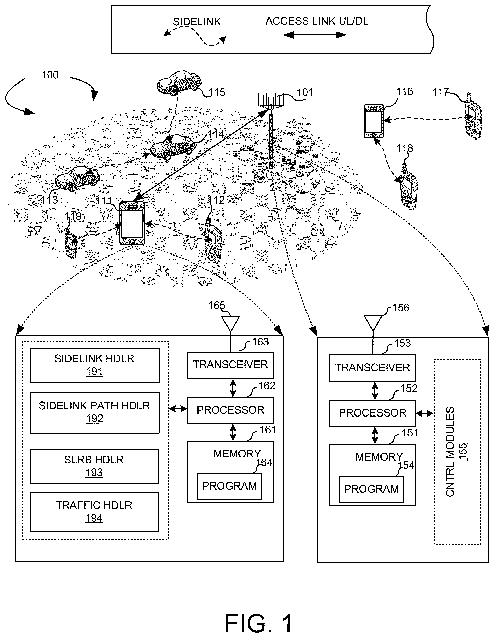 Patent US12356309 — Sidelink configuration and traffic forwarding for layer-2 UE-to-UE relay — Figure 1