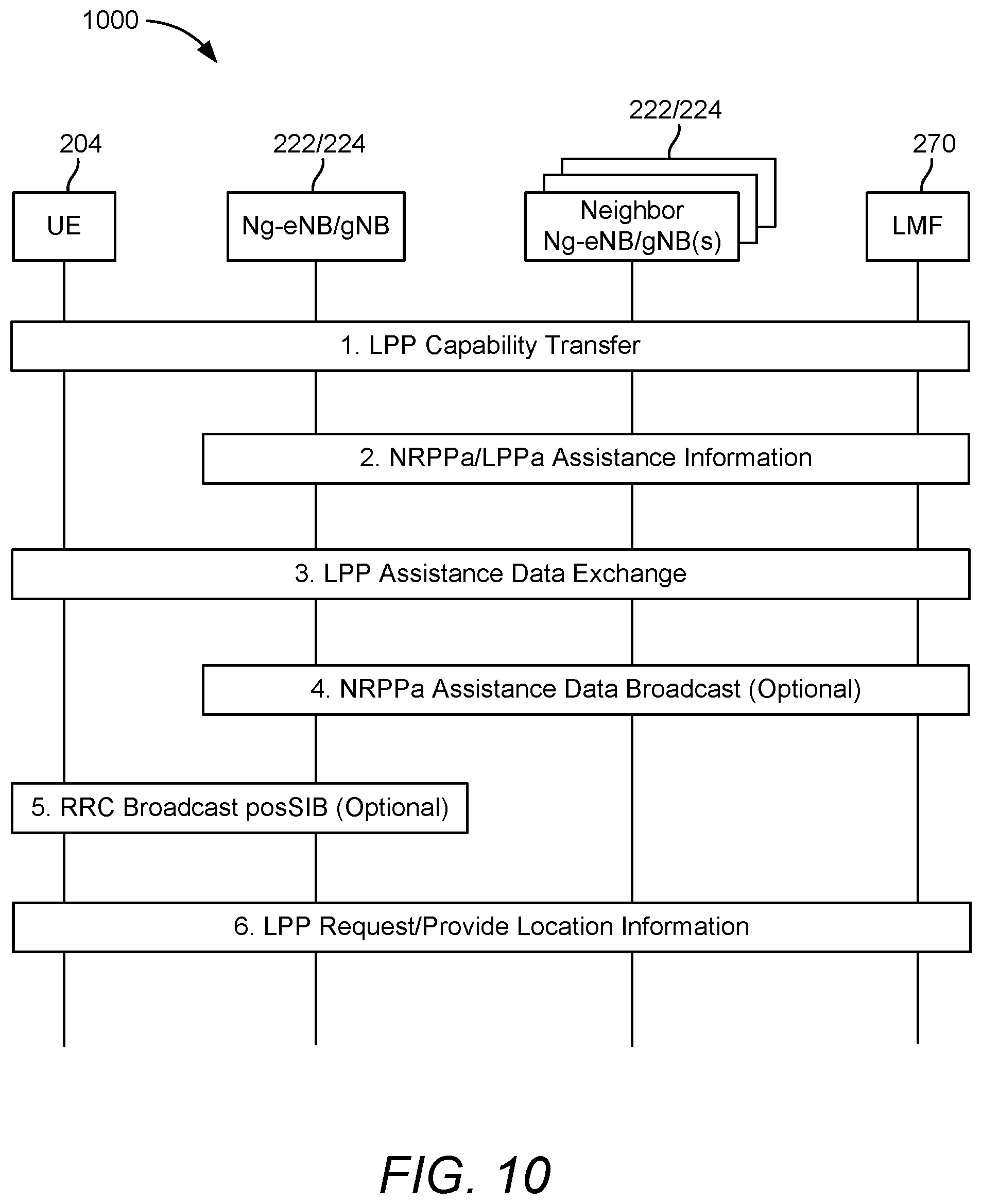 Patent US12356361 Figure 14 – Node configuration for positioning model monitoring
