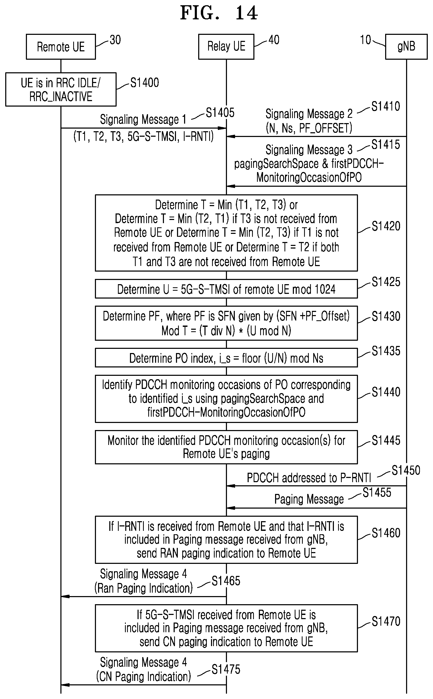 Patent US12356369 Figure 14 – Method and apparatus for transmitting and receiving a signal in the wireless communication system