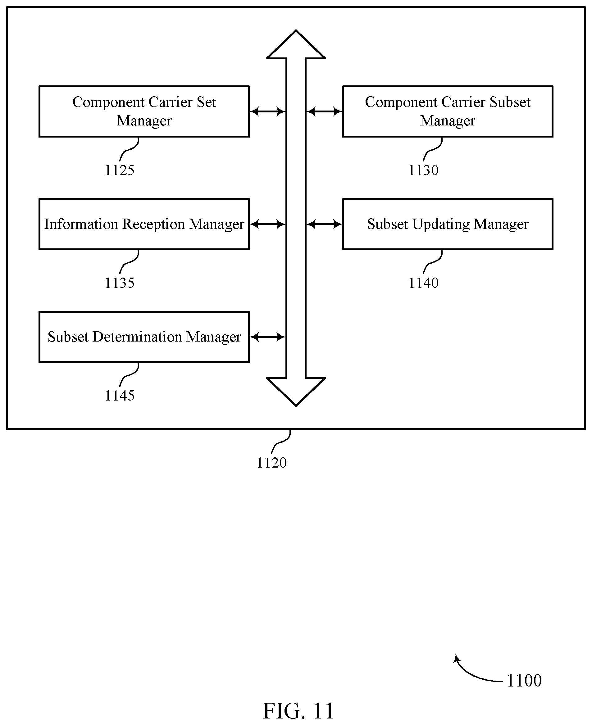 Patent US12356371 Figure 11 – Techniques for configuring component carriers for sidelink communications