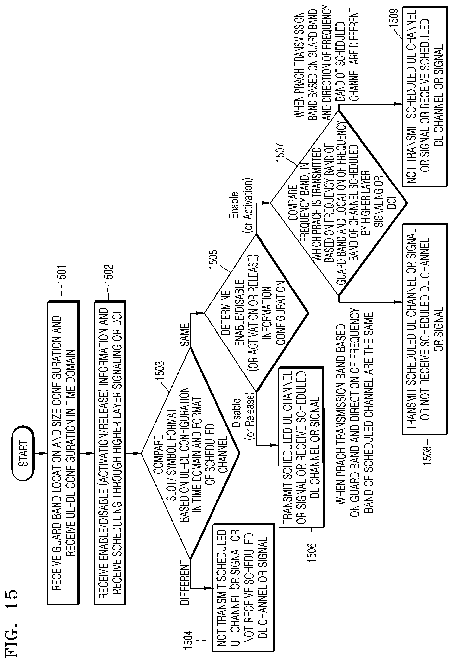 Patent US12356375 Figure 15 – Method and apparatus for configuring bandwidth part in wireless communication system