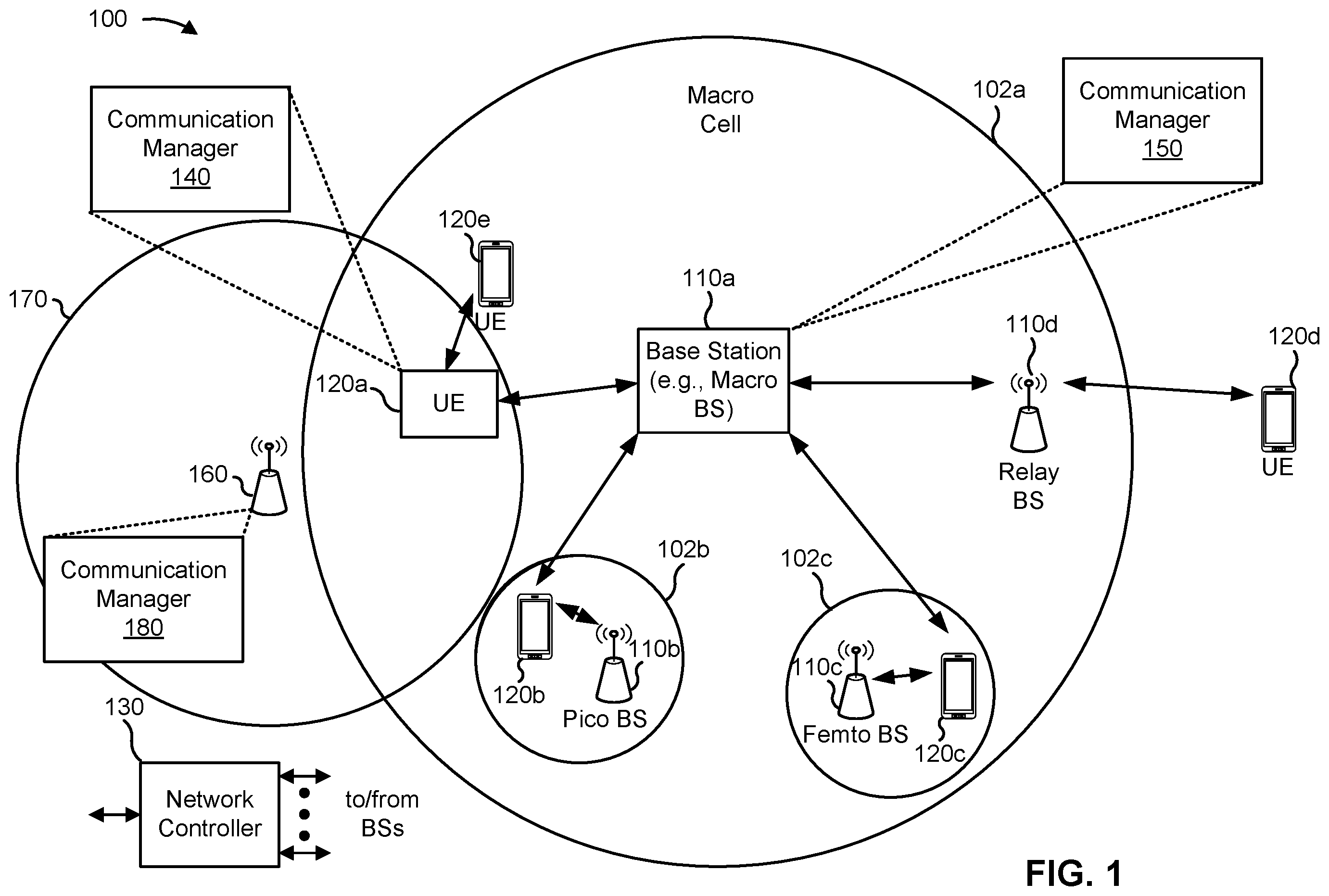 Patent US12356385 Figure 1 – Radio frequency sensing assisted wireless communication