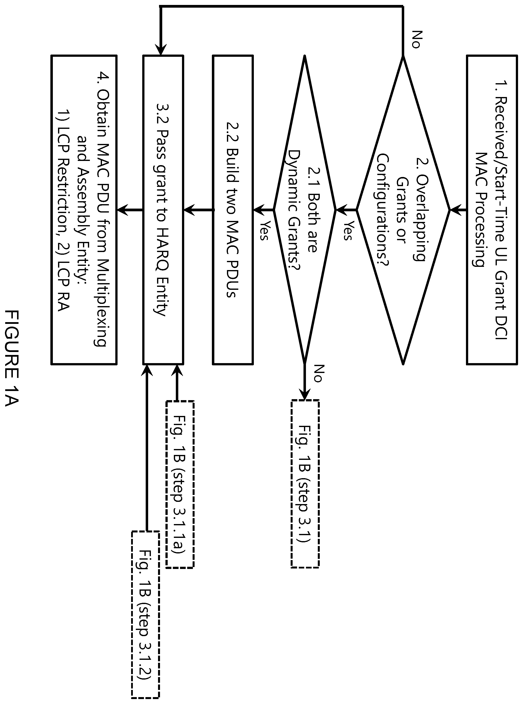 Patent US12356413 Figure 1 – Multiple grant handling in mixed services scenarios